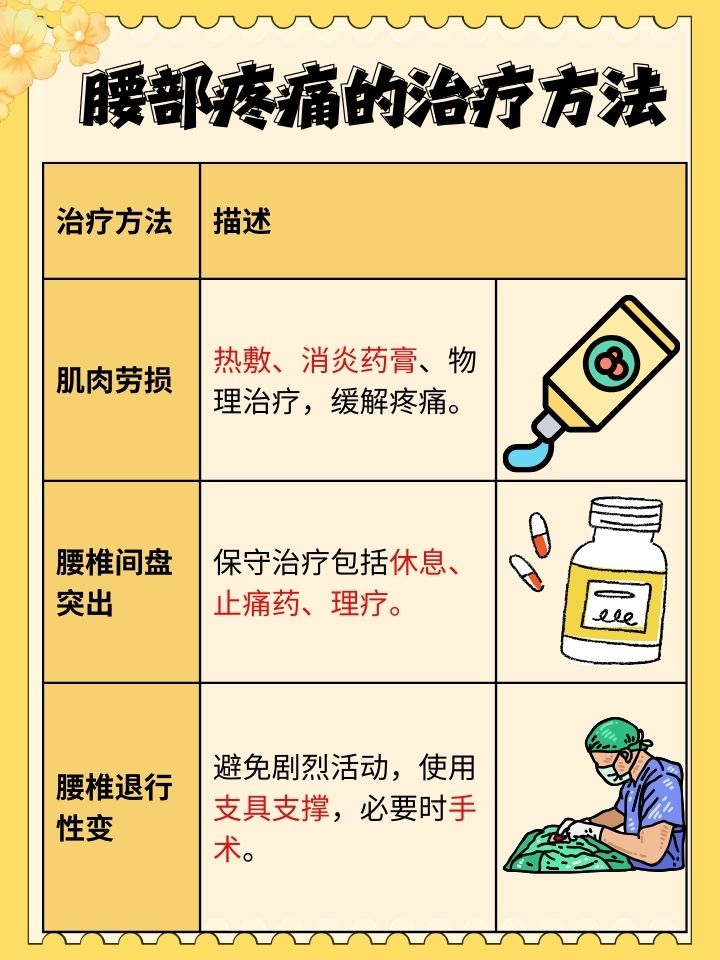 腰部疼痛是许多人生活中的常见问题,它可能由多种原因引起
