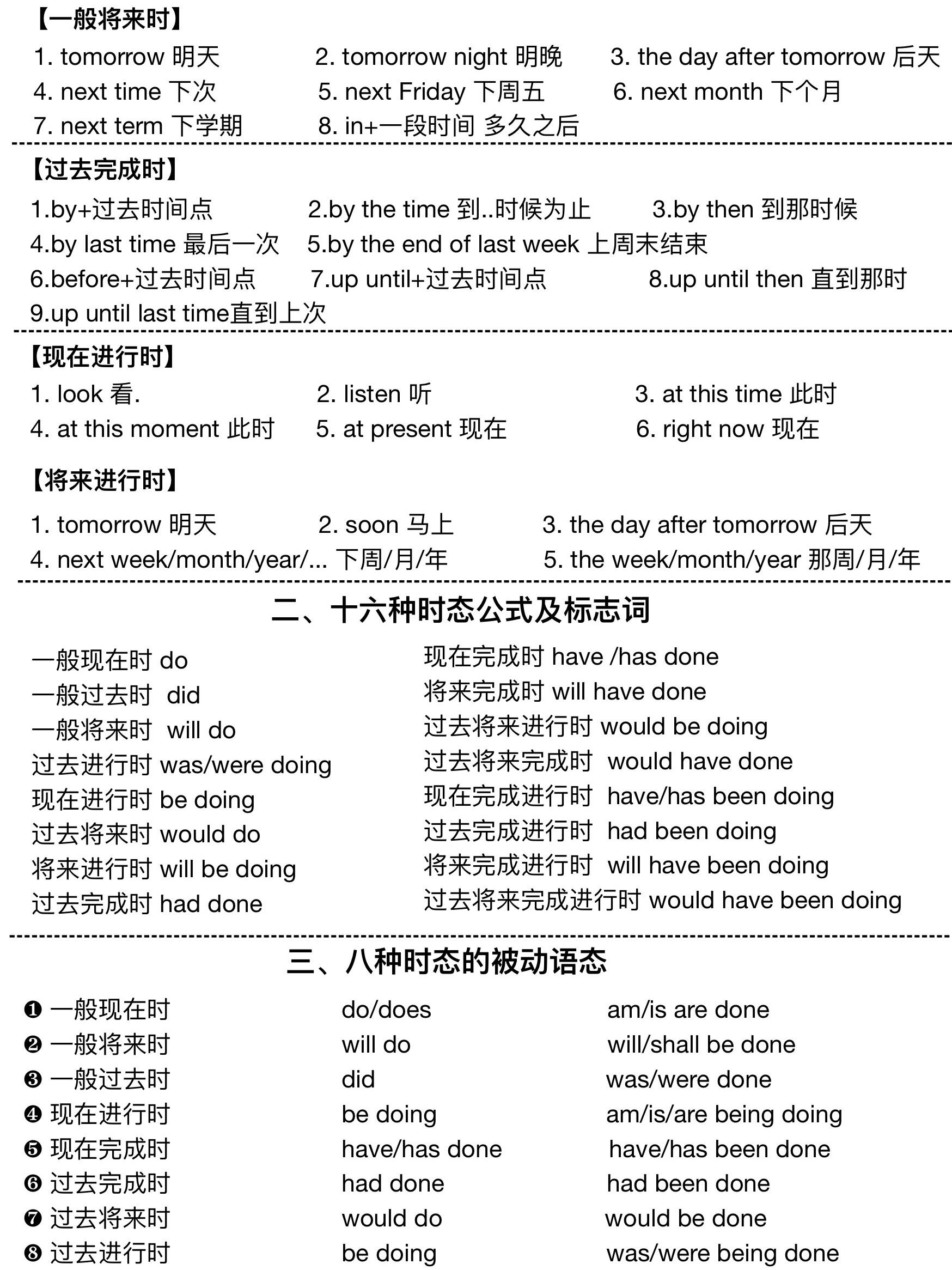 关于初二英语语法卡！时态+从句，每天记1个的信息