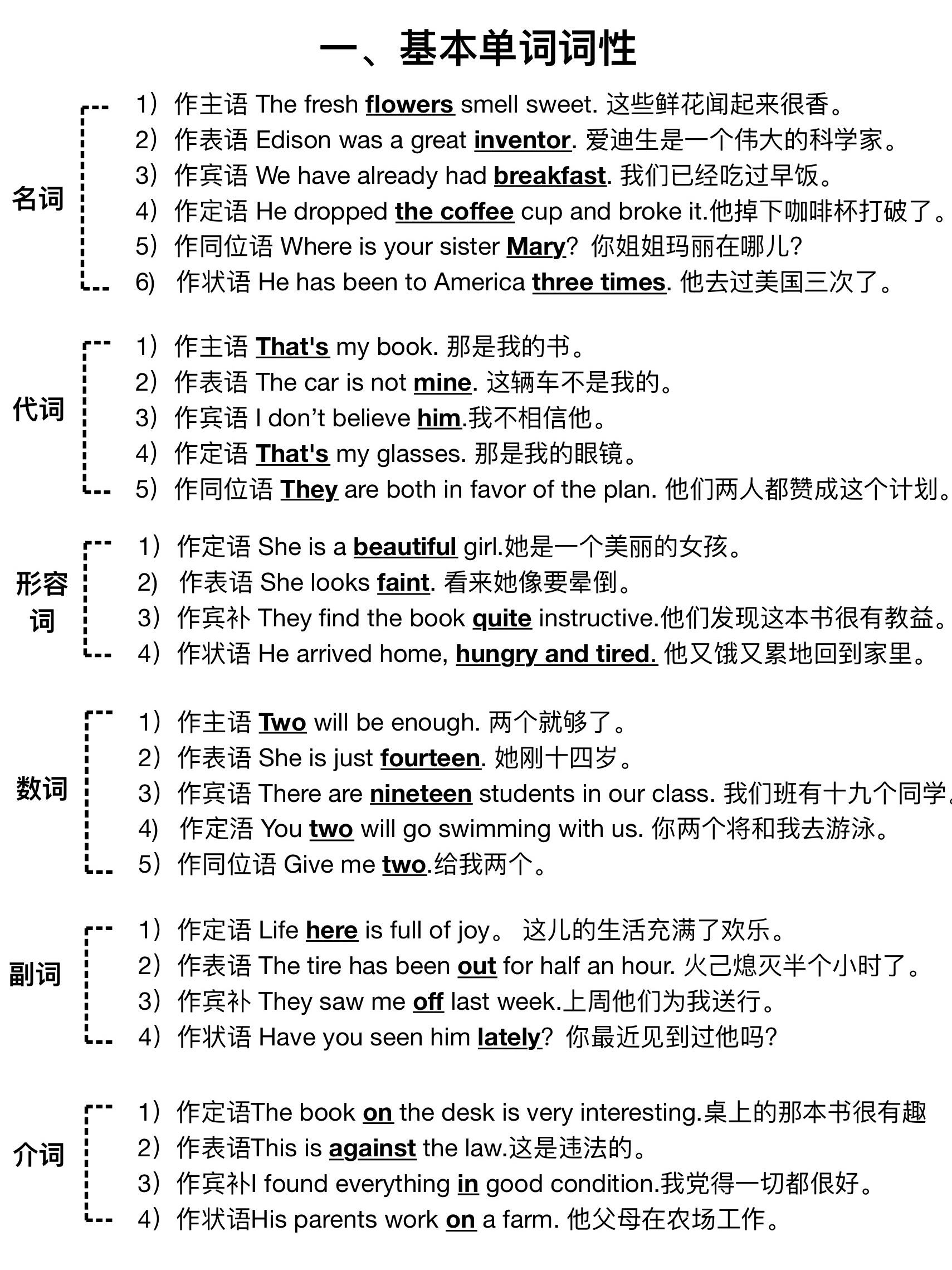 一眼秒懂英语句子成分！！的简单介绍