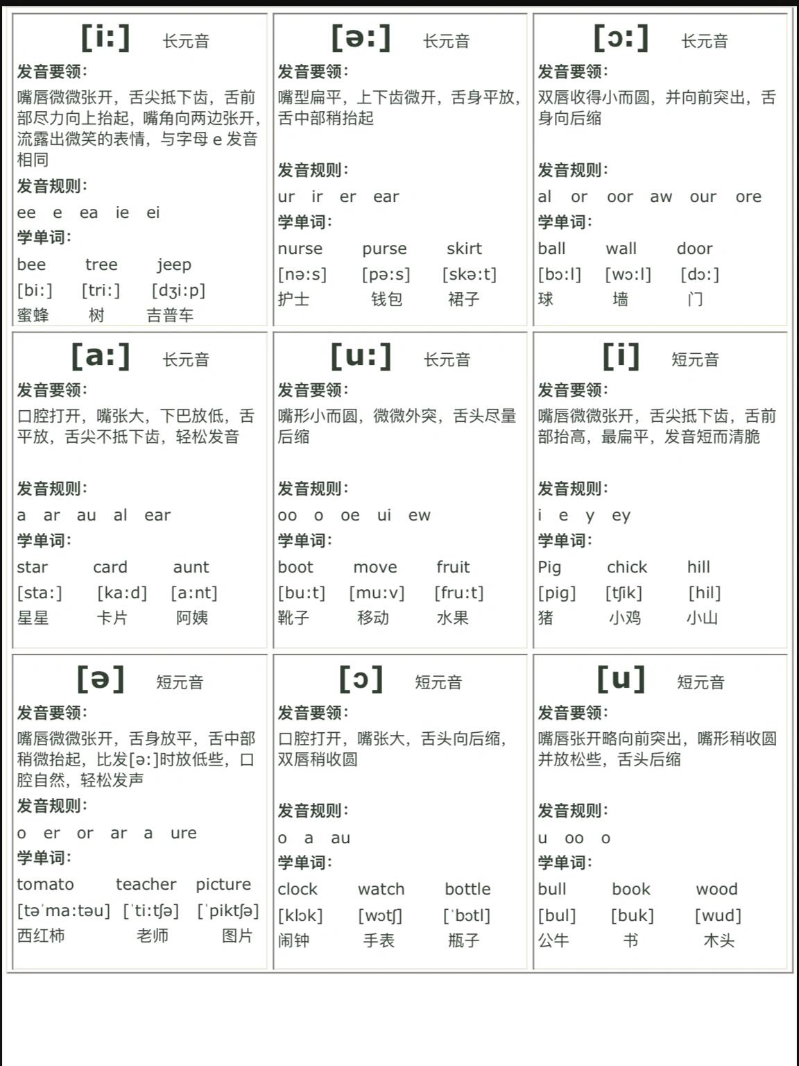 英语发音规则表 详细图片