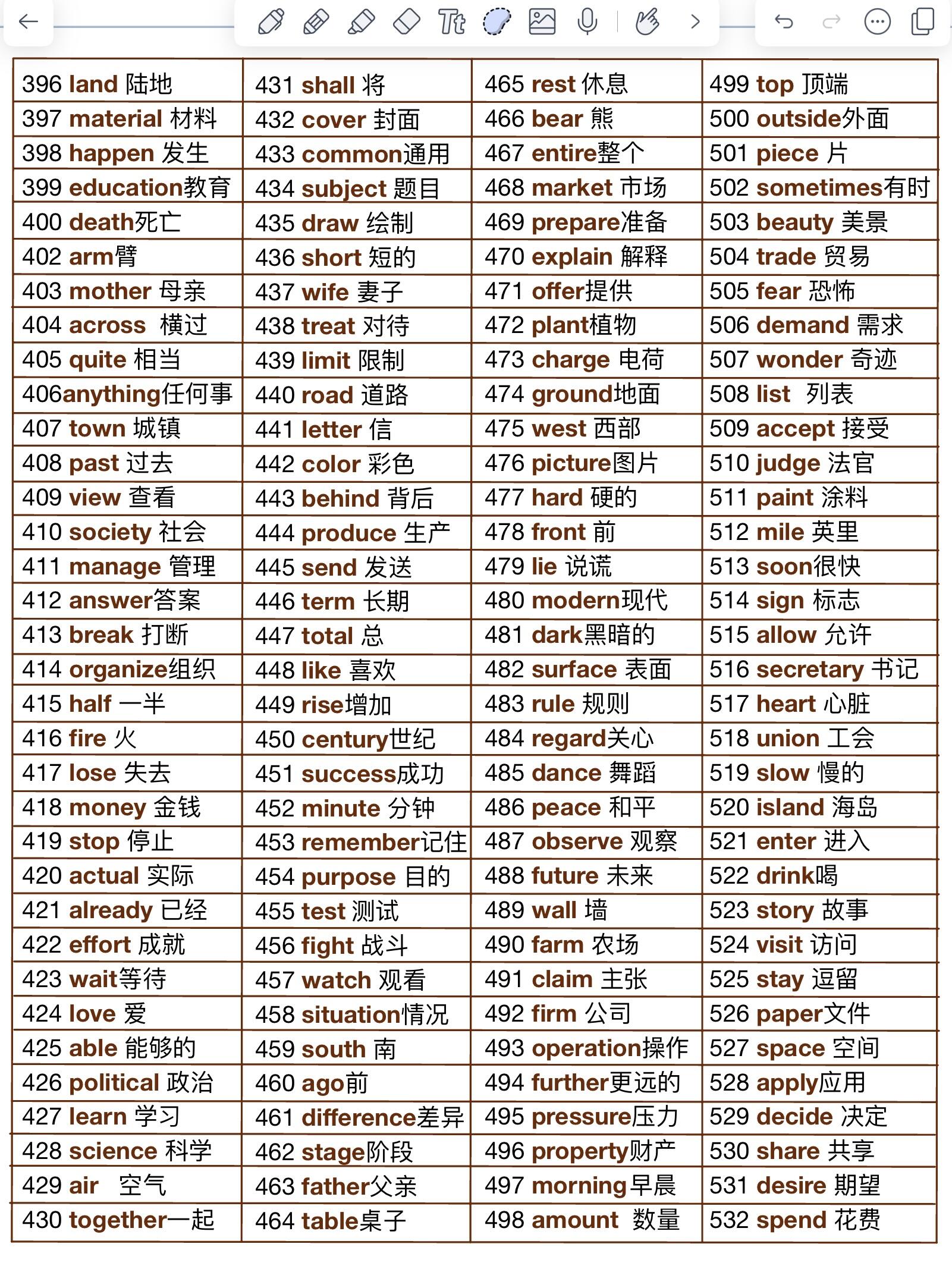 拿捏英语核心基础2000词   1  name 名字 2  live居住 3  map 地图 4