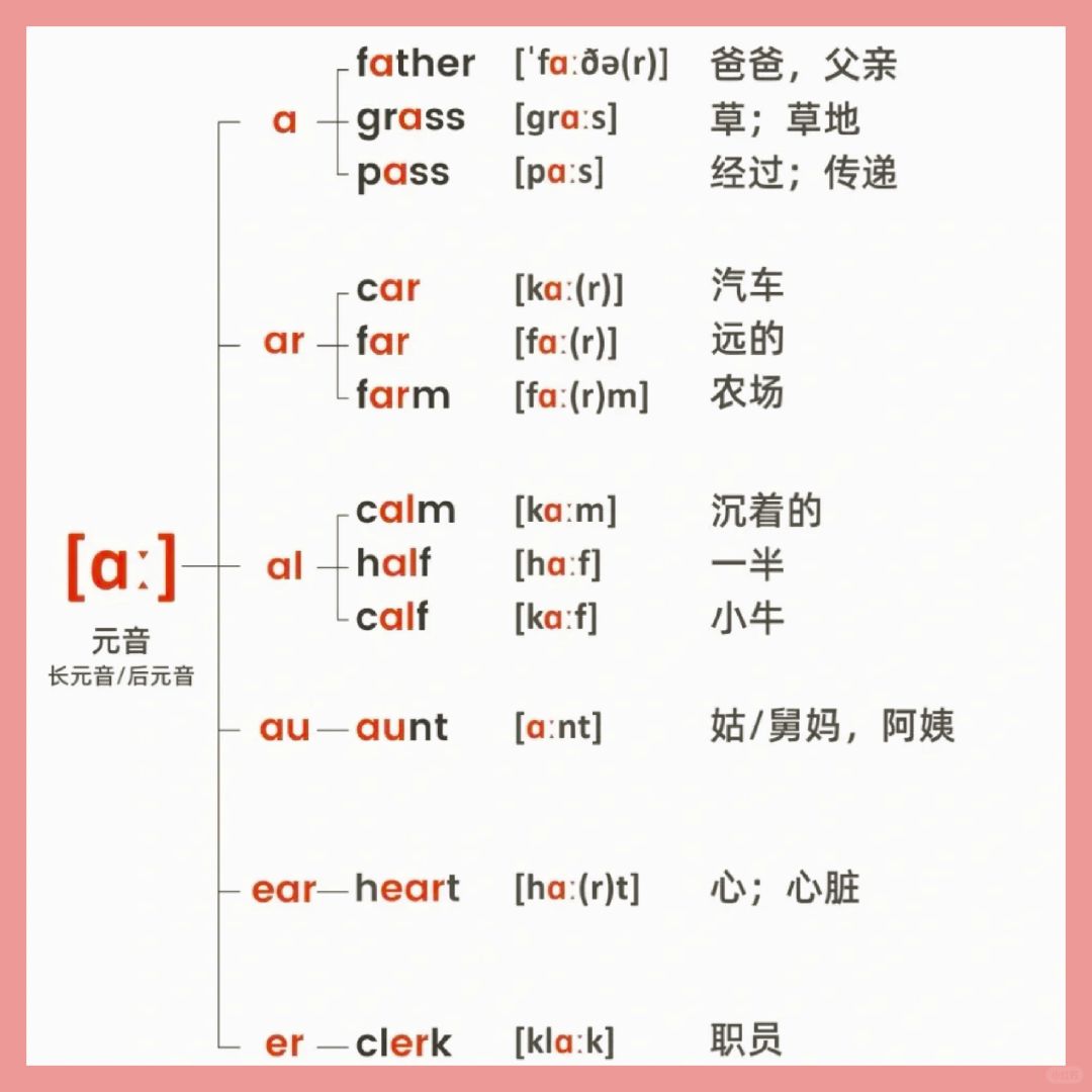 要是觉得自学吃力,想找个真正适合自己的英语培训