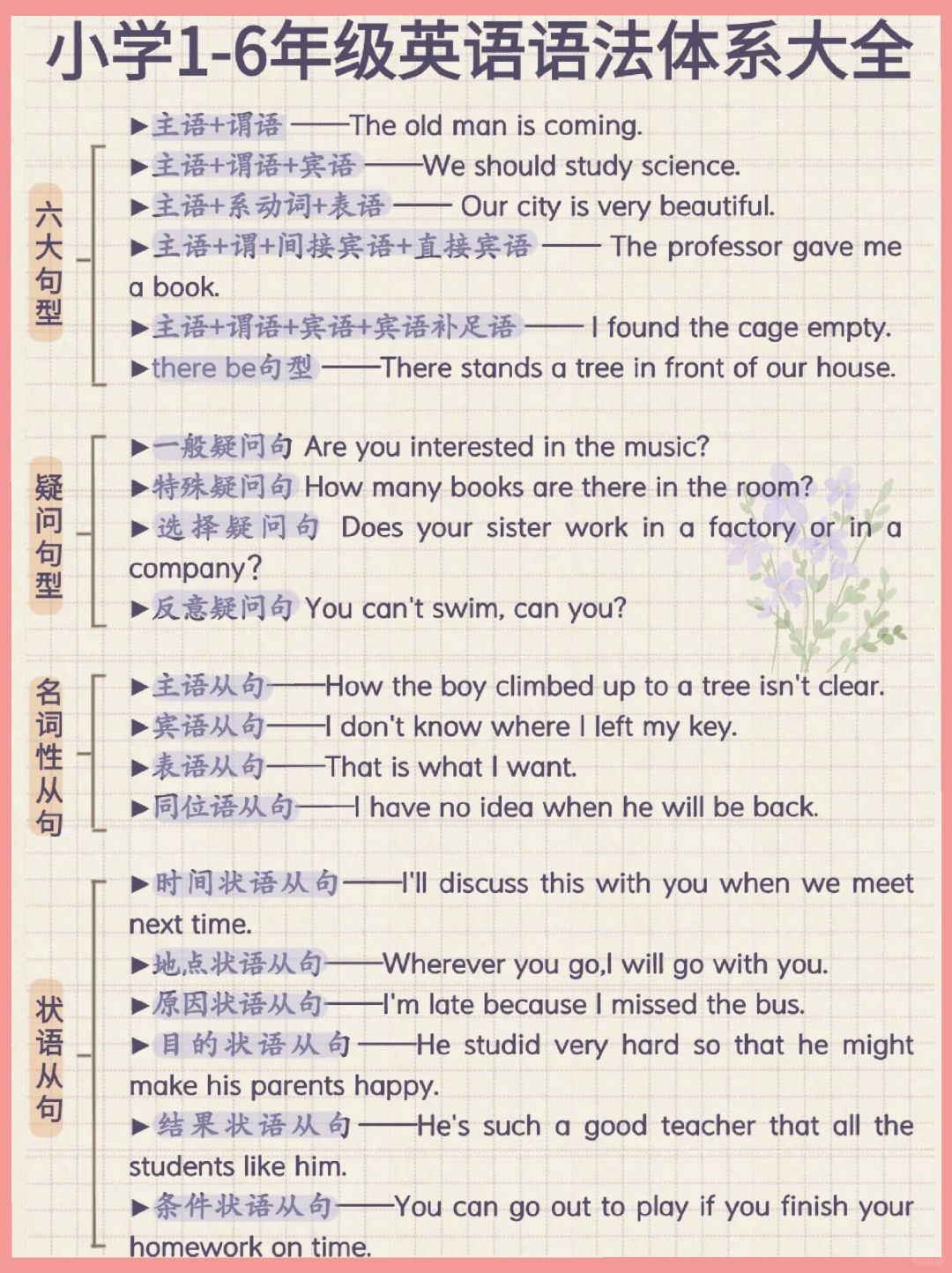 英语宝典!小学英语全年级,学习方法