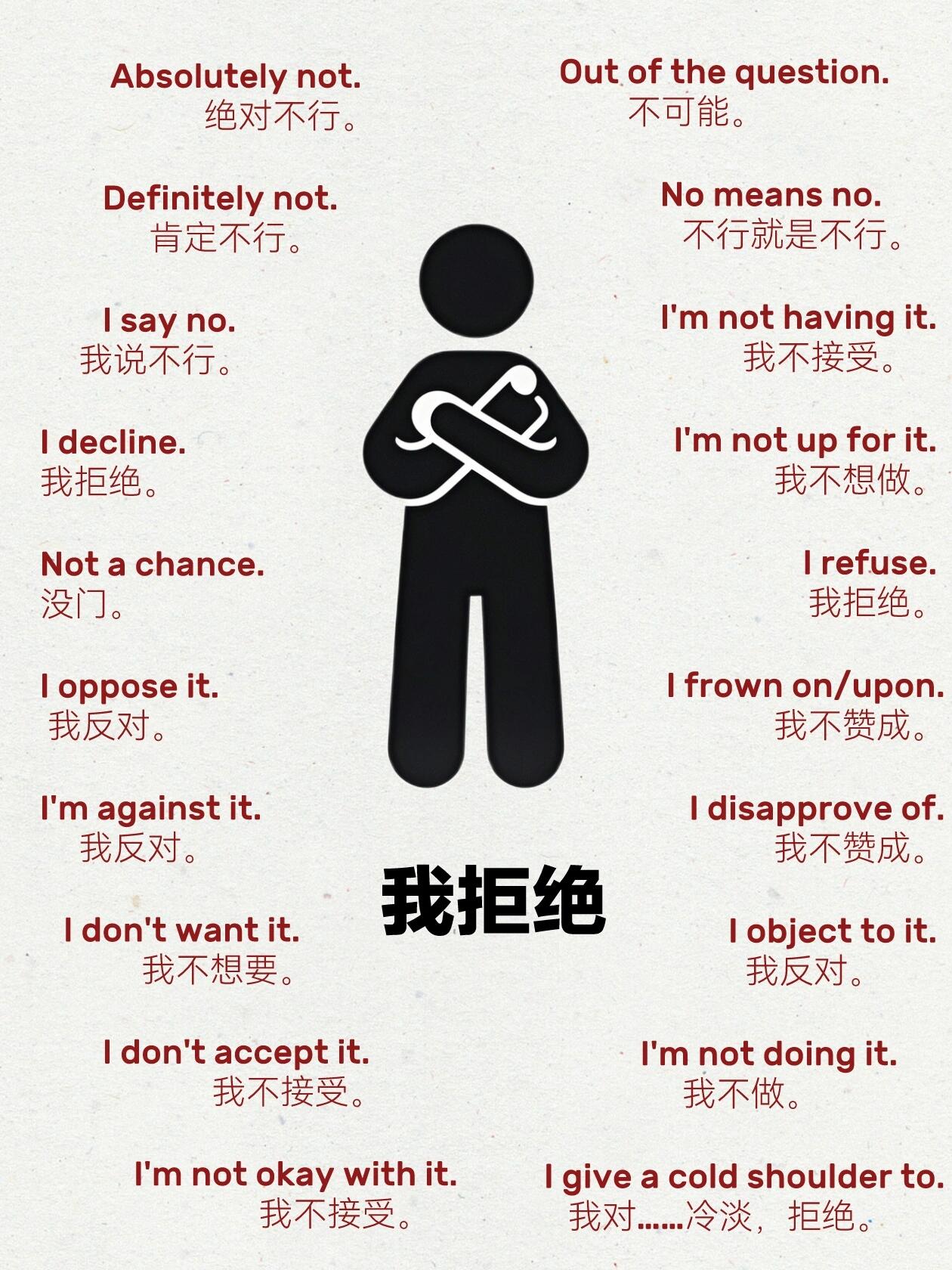 在英语中表示拒绝有很多种方式从非常委婉礼貌到直接强硬都有