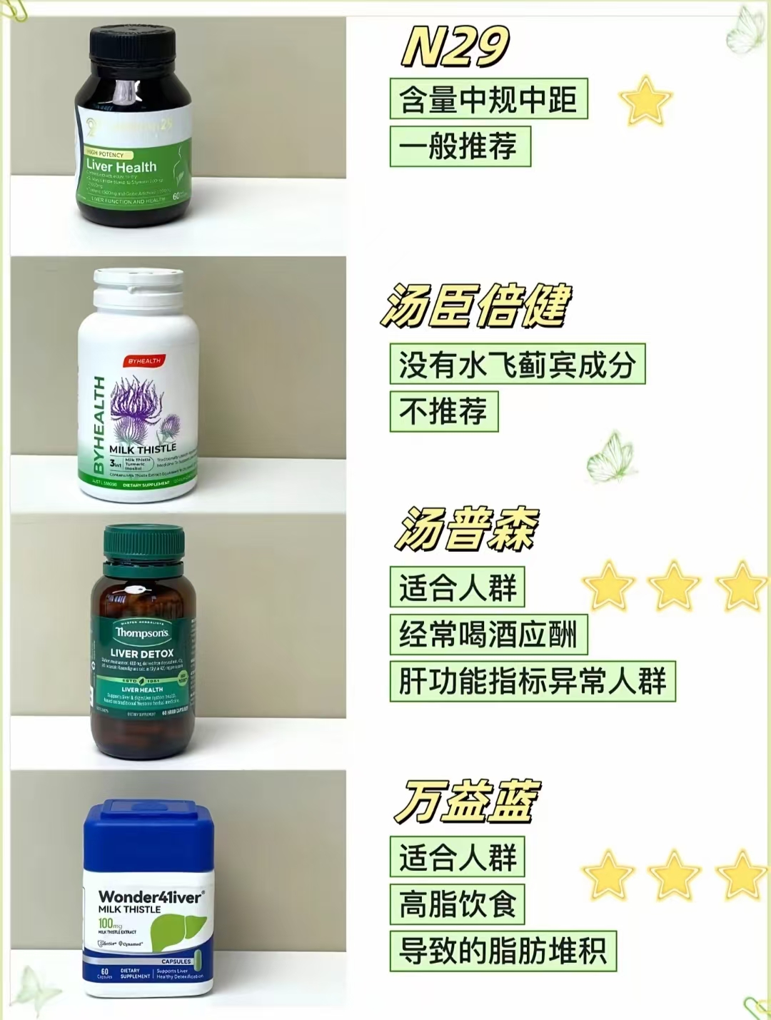 在关心肝脏健康希望给身体多一份保障时不少人会留意到护肝片