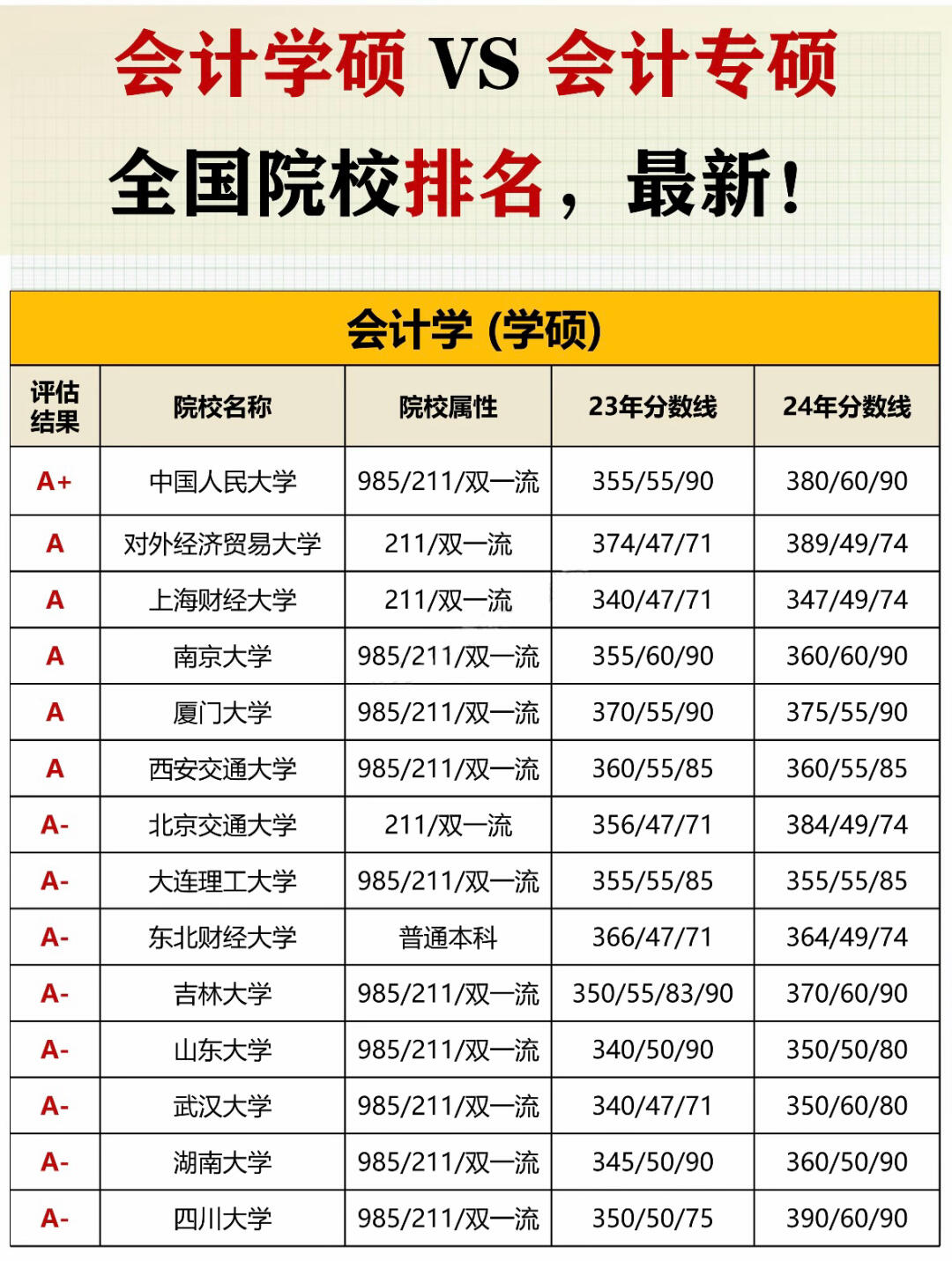 财务专业属于文科还是理科(财务专业属于文科还是理科?)