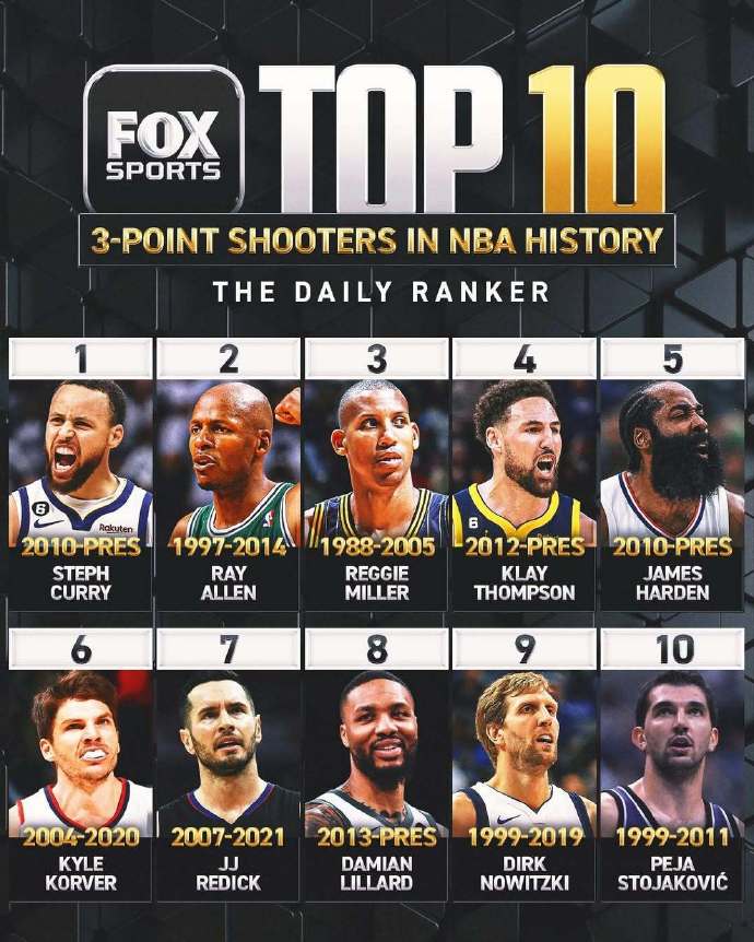 历史三分 排行榜分 巅峰投手相关图片1