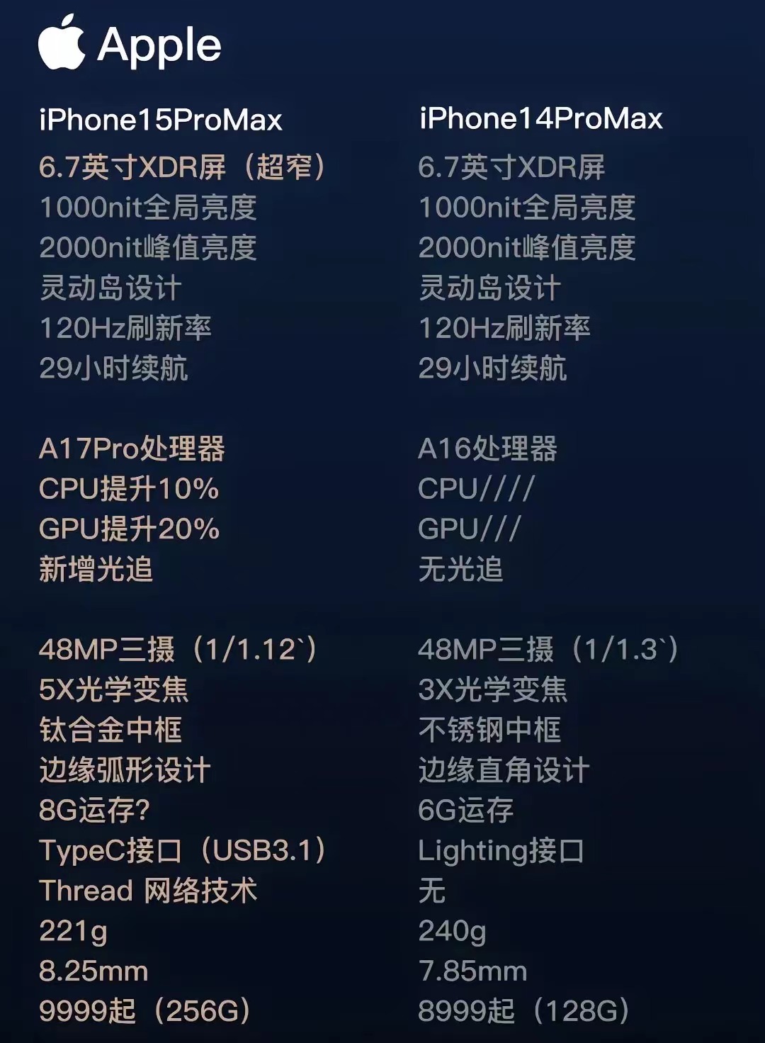 苹果新机大pkiphone 13 vs iphone 14谁才是真香 ??