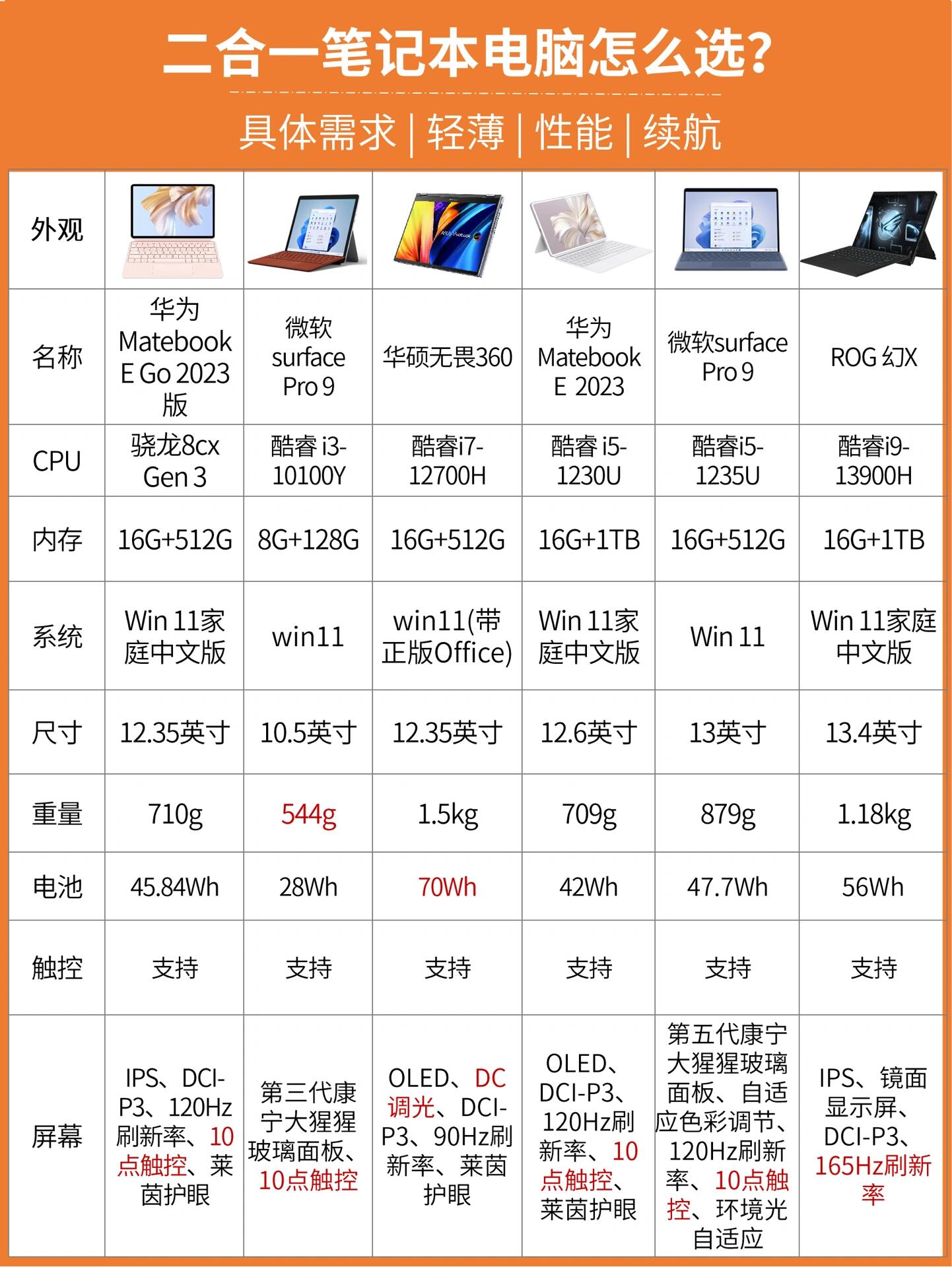中国电脑十大品牌排行榜=中国电脑十大品牌排行榜图片