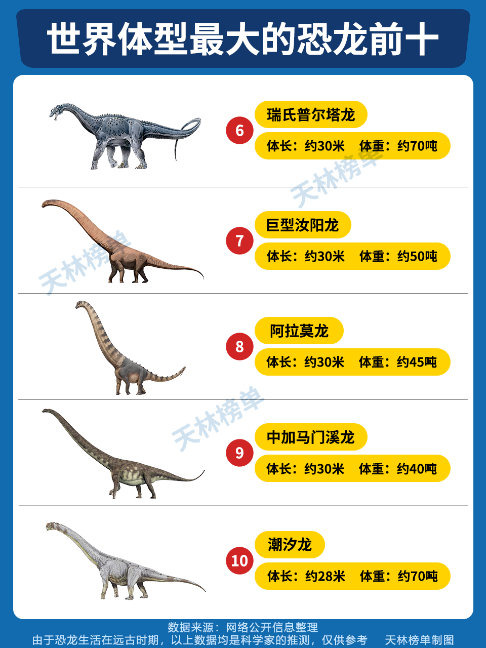 世界上最大的恐龙排名