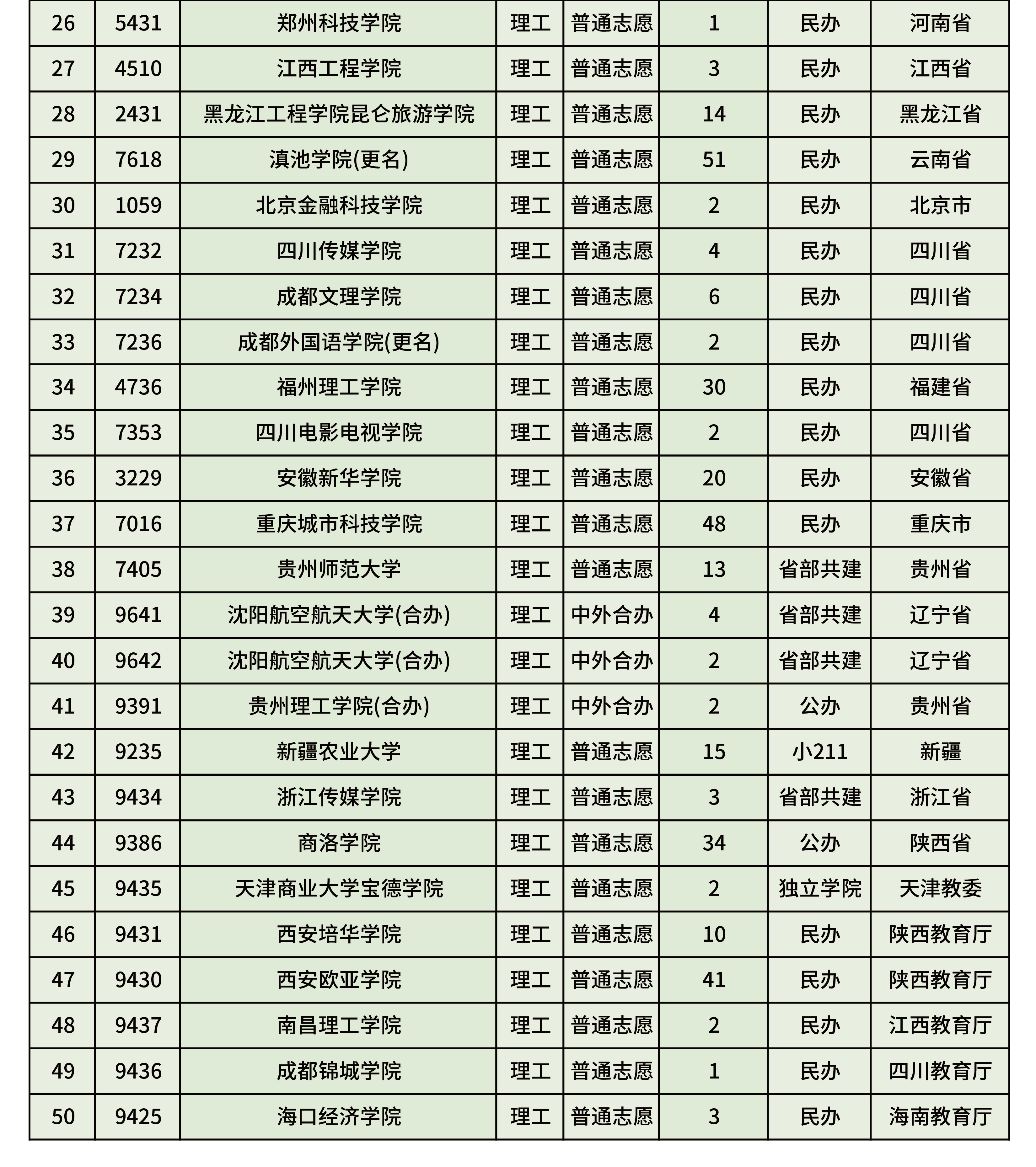 2024陕西高考二本院校在专业录取时,绝大多数院校实行"分数优先"的