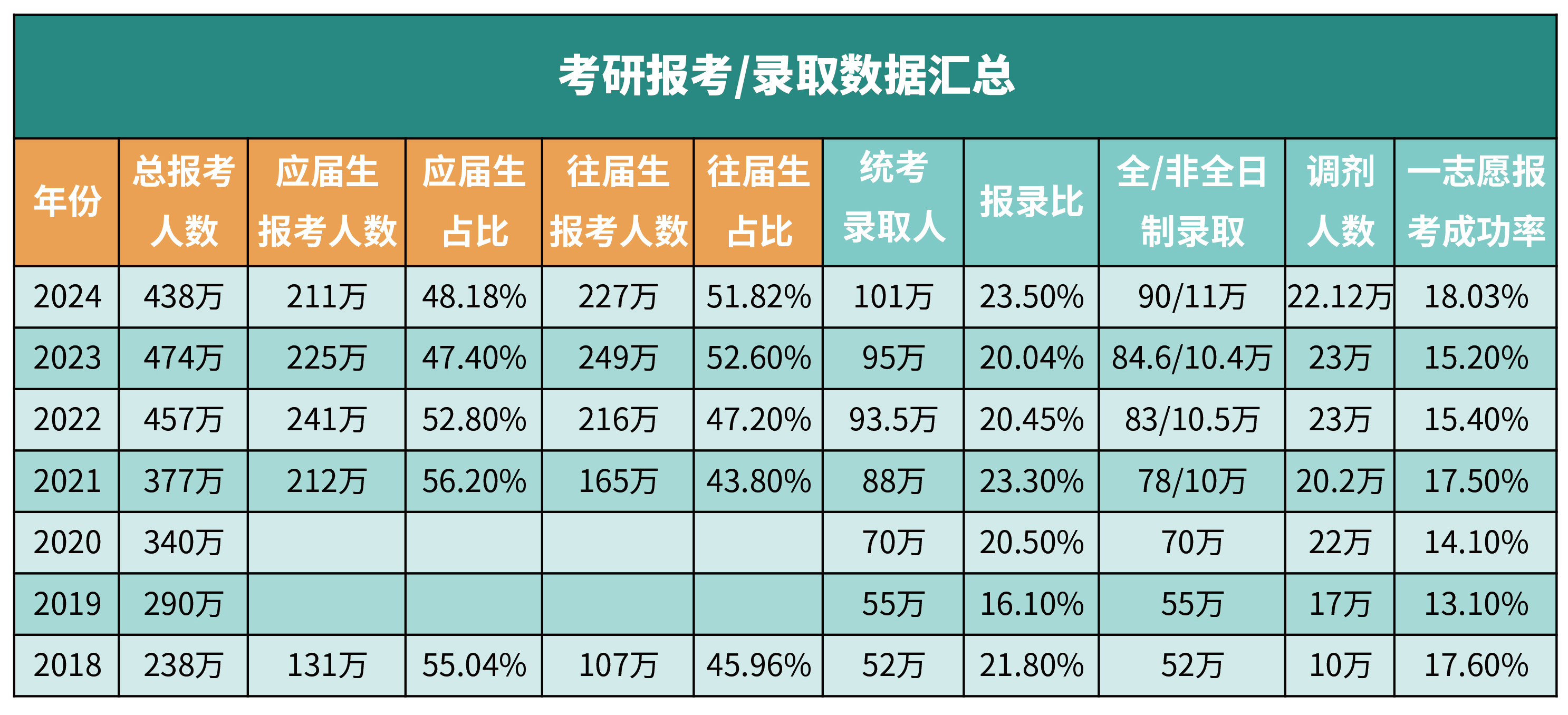 全国报考人数统计网站_全国报考人数统计网站官网