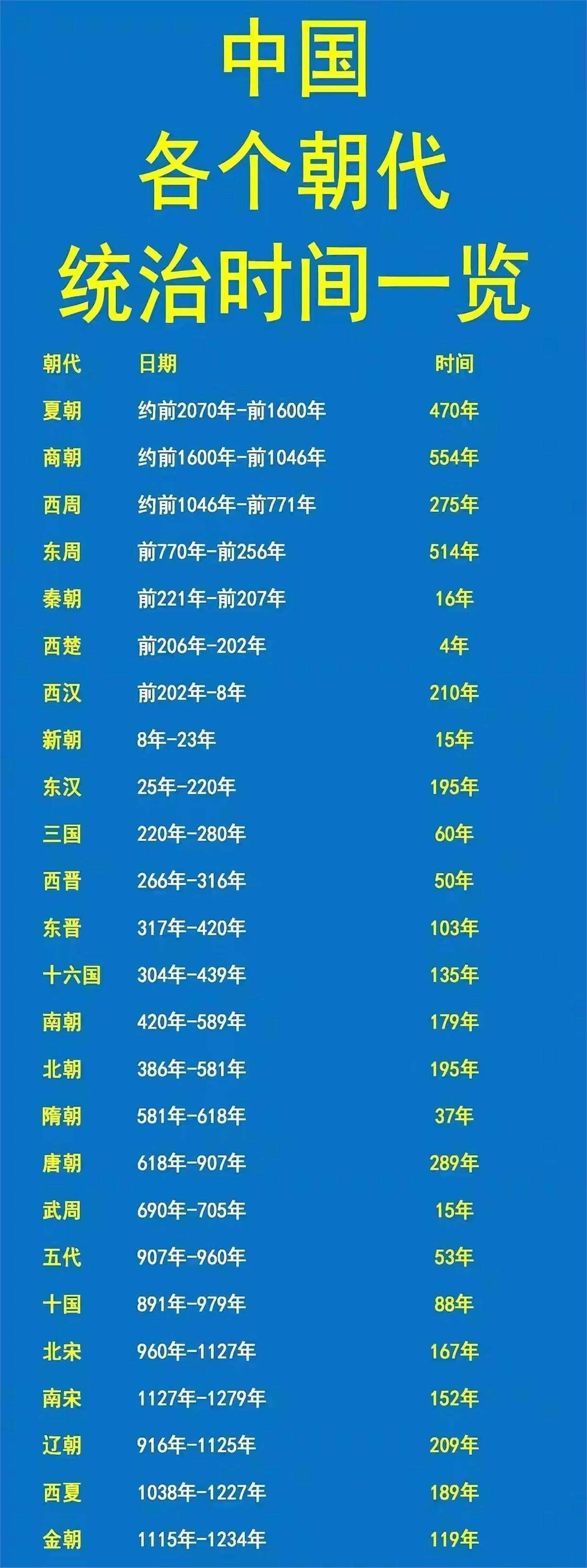历史上最难打的王朝