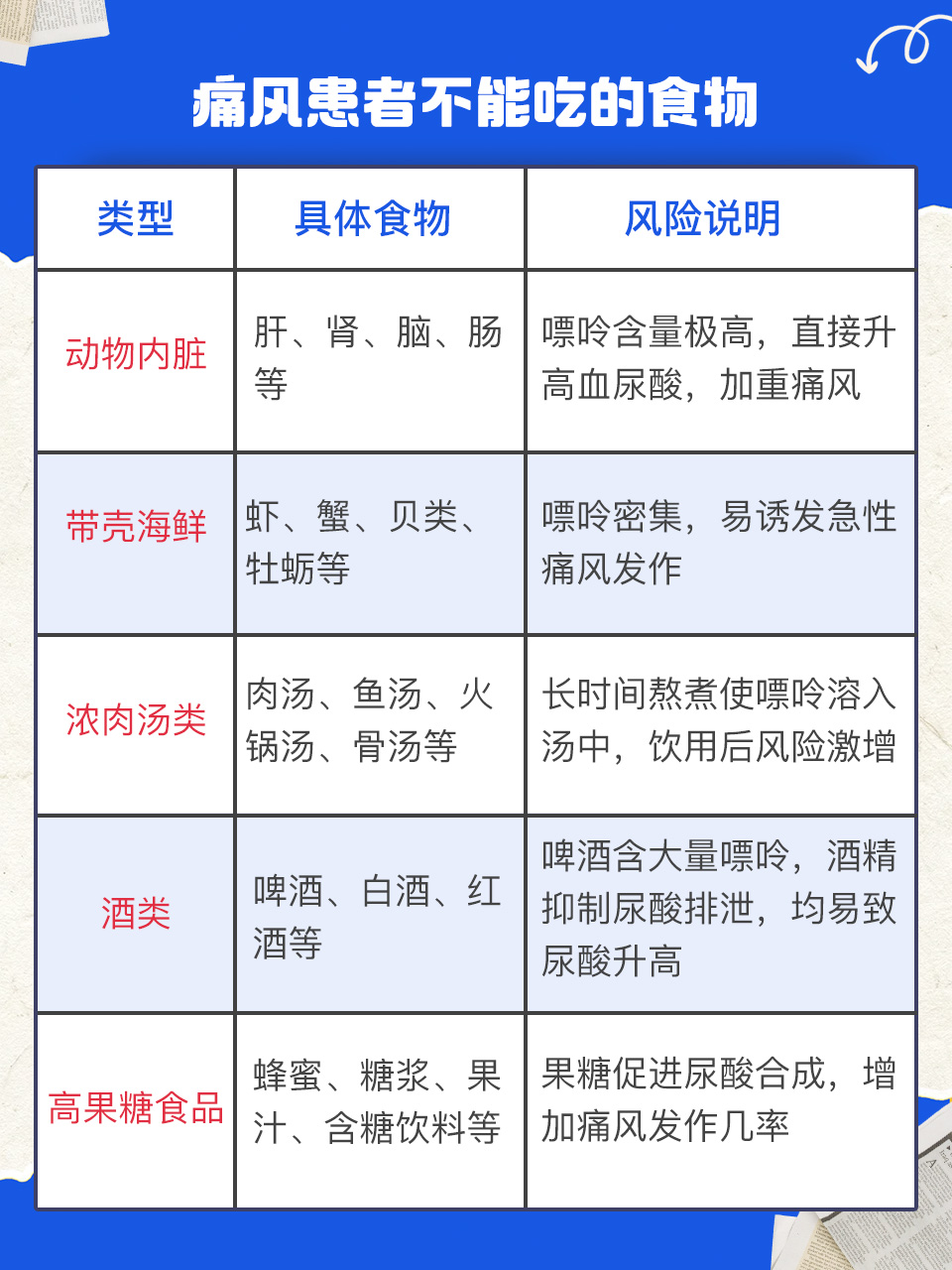 哪些食物不能吃 一旦患上痛风,很多朋友在饮食上都会小心翼翼的,就怕