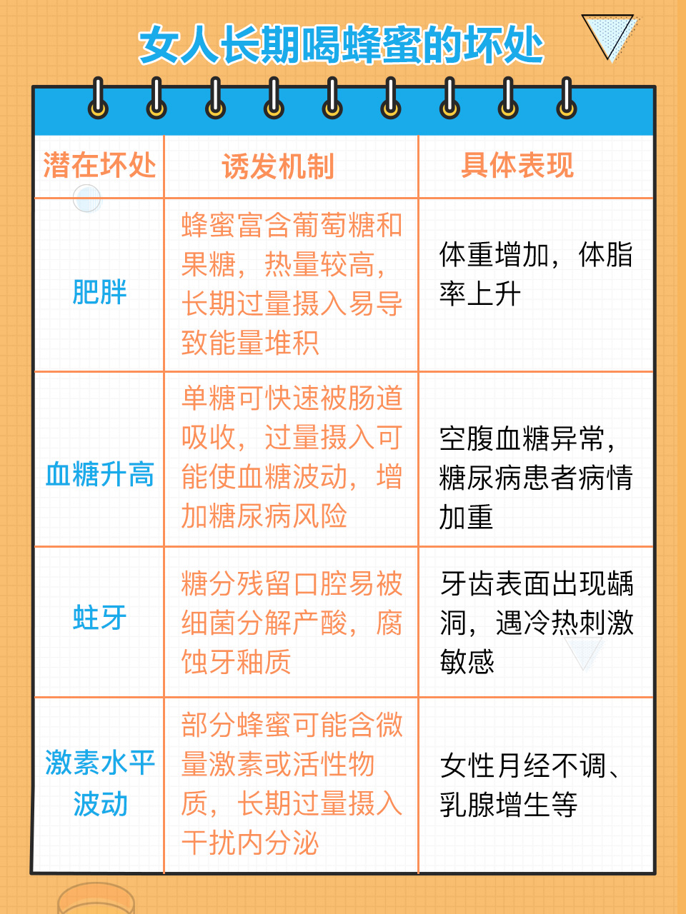 喝蜂蜜能使血糖高吗女性(喝蜂蜜水能使血糖升高吗?) 喝蜂蜜能使血糖高吗女性(喝蜂蜜水能使血糖升高吗?)