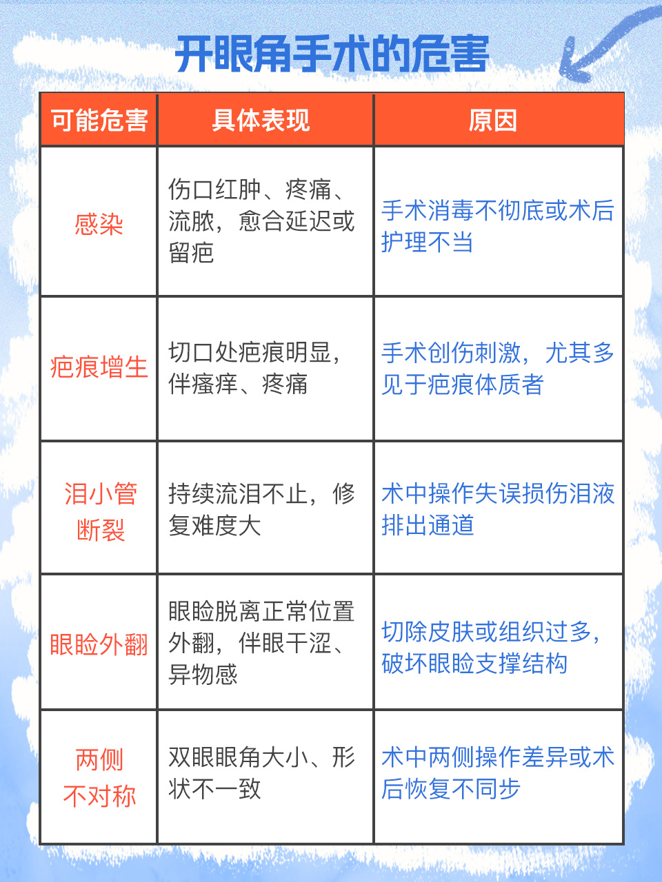 当下追求大眼成潮流,开眼角手术备受青睐