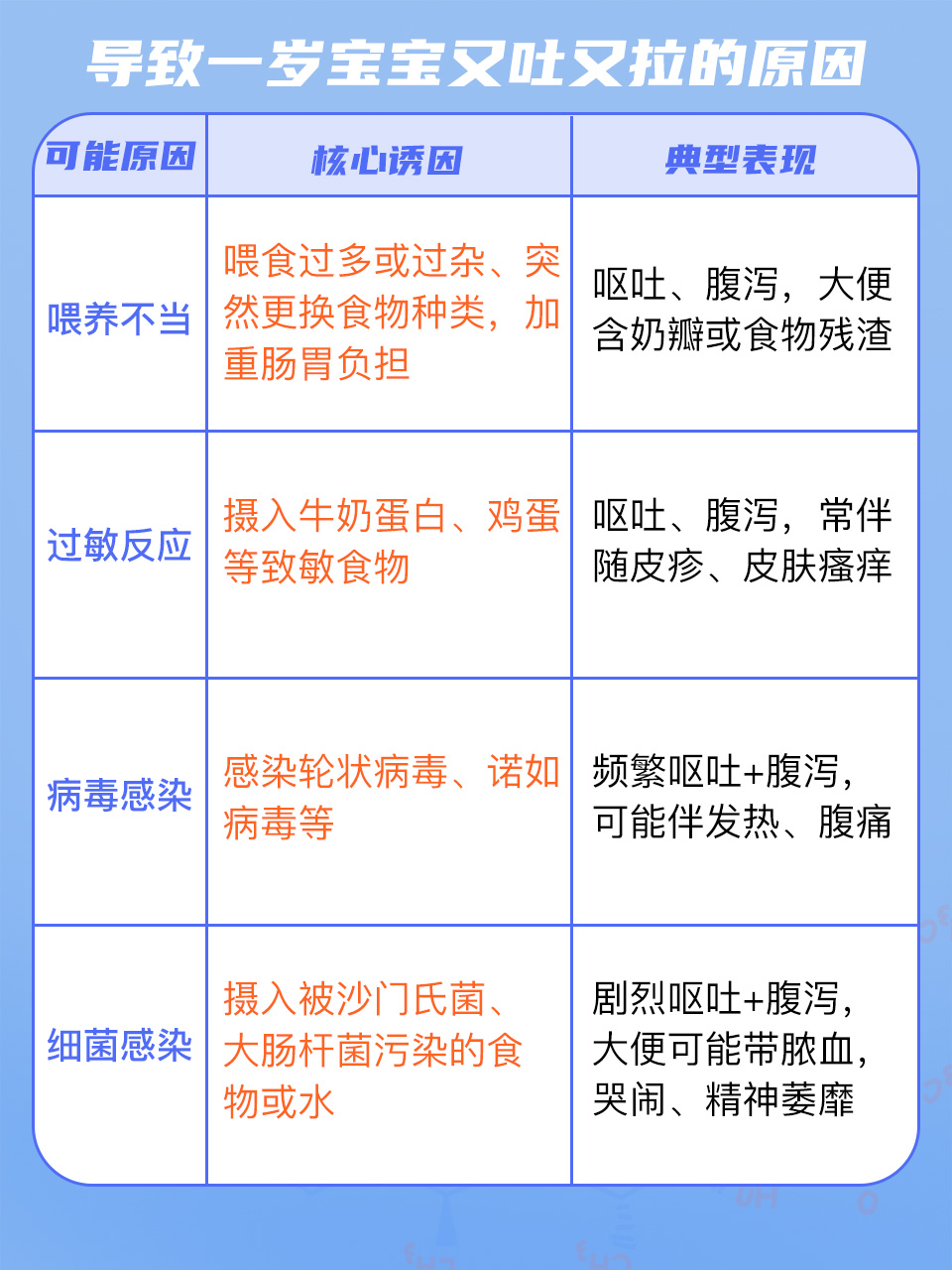  最近又吐又拉的是什么病毒2020年11月12日(十大可怕病毒第一名)