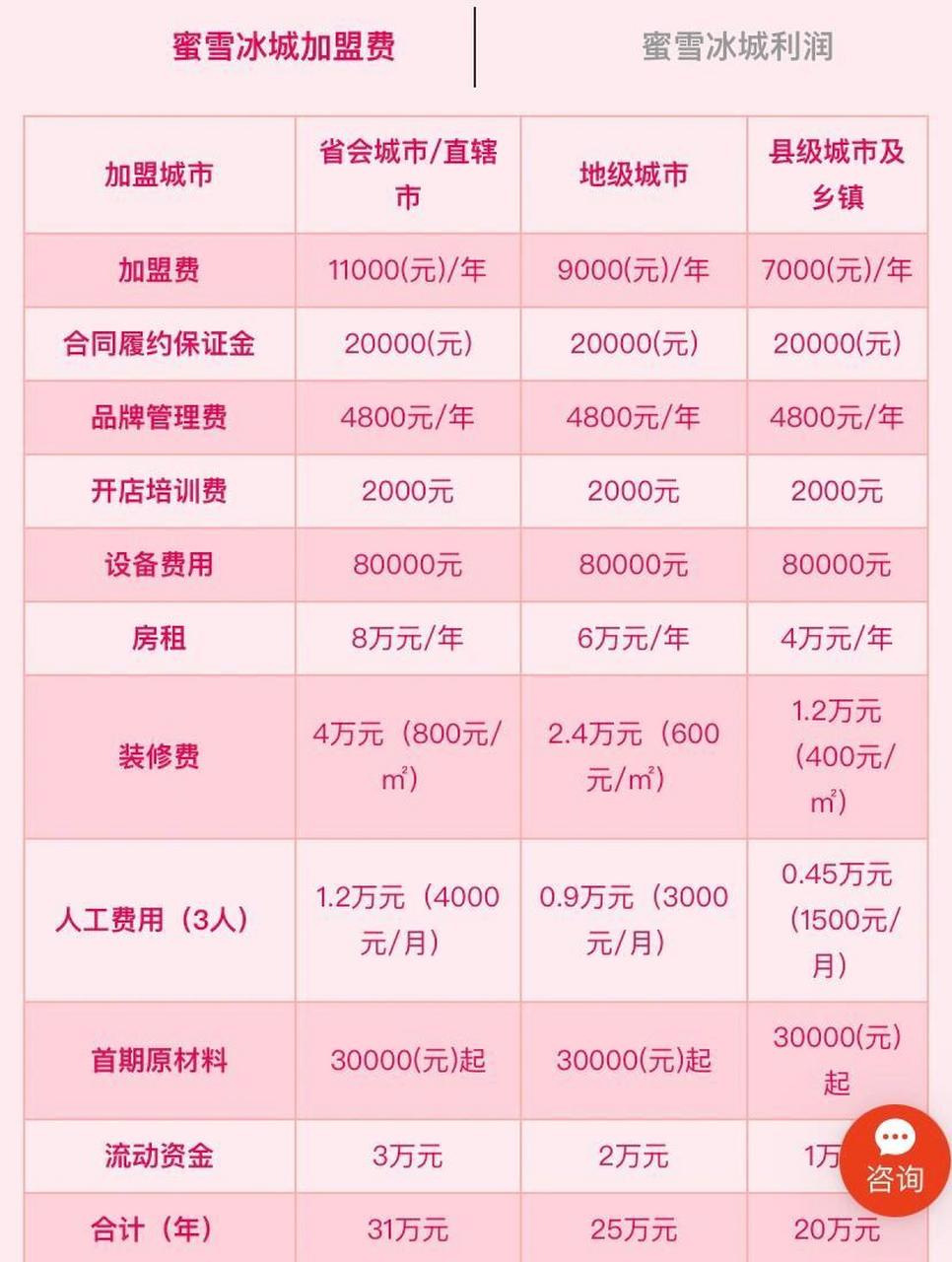 蜜雪冰城加盟能挣钱吗?