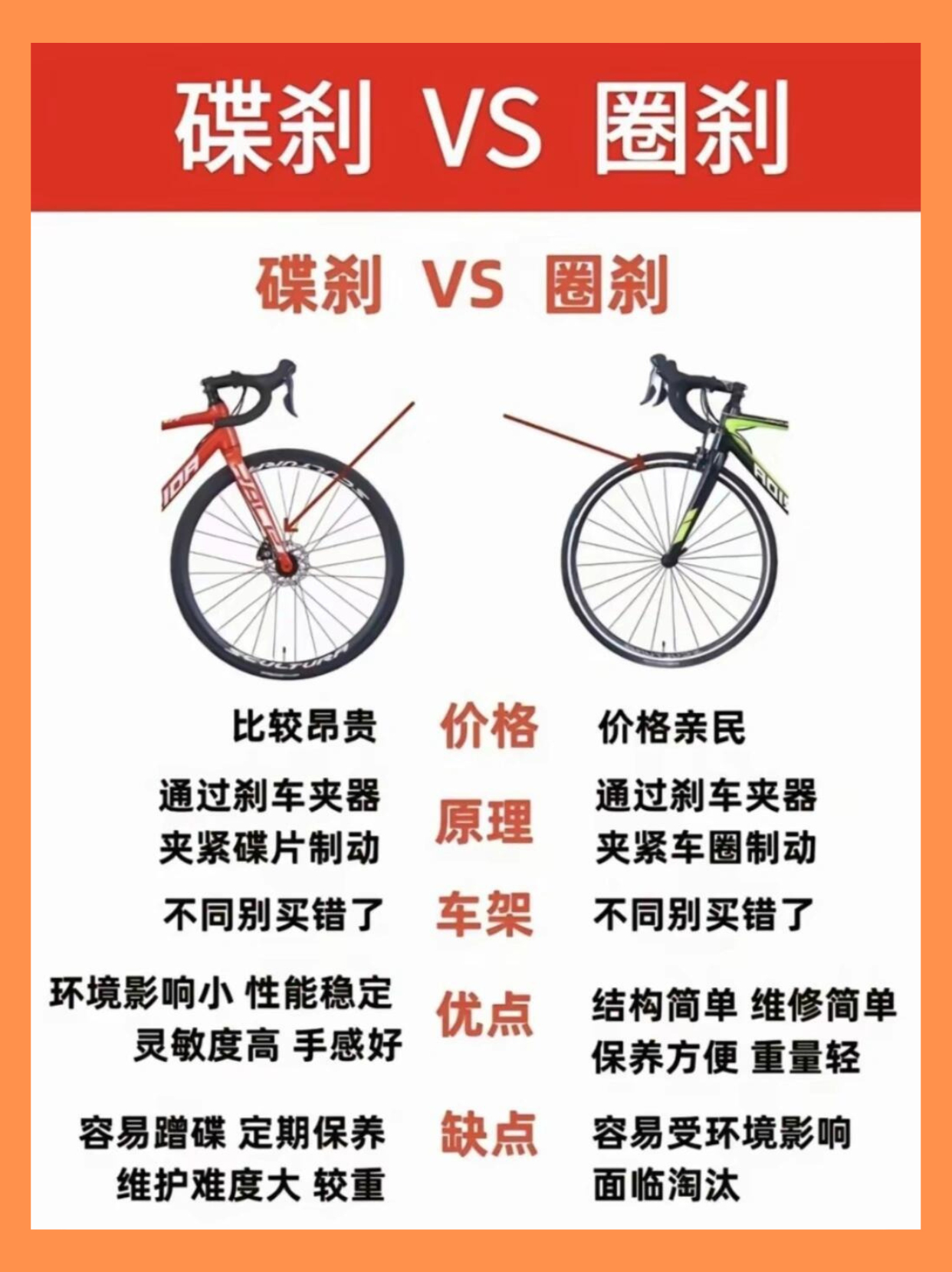 碟刹和油刹的区别,哪个好  变速自行车碟刹和圈刹到底该怎么选呢?