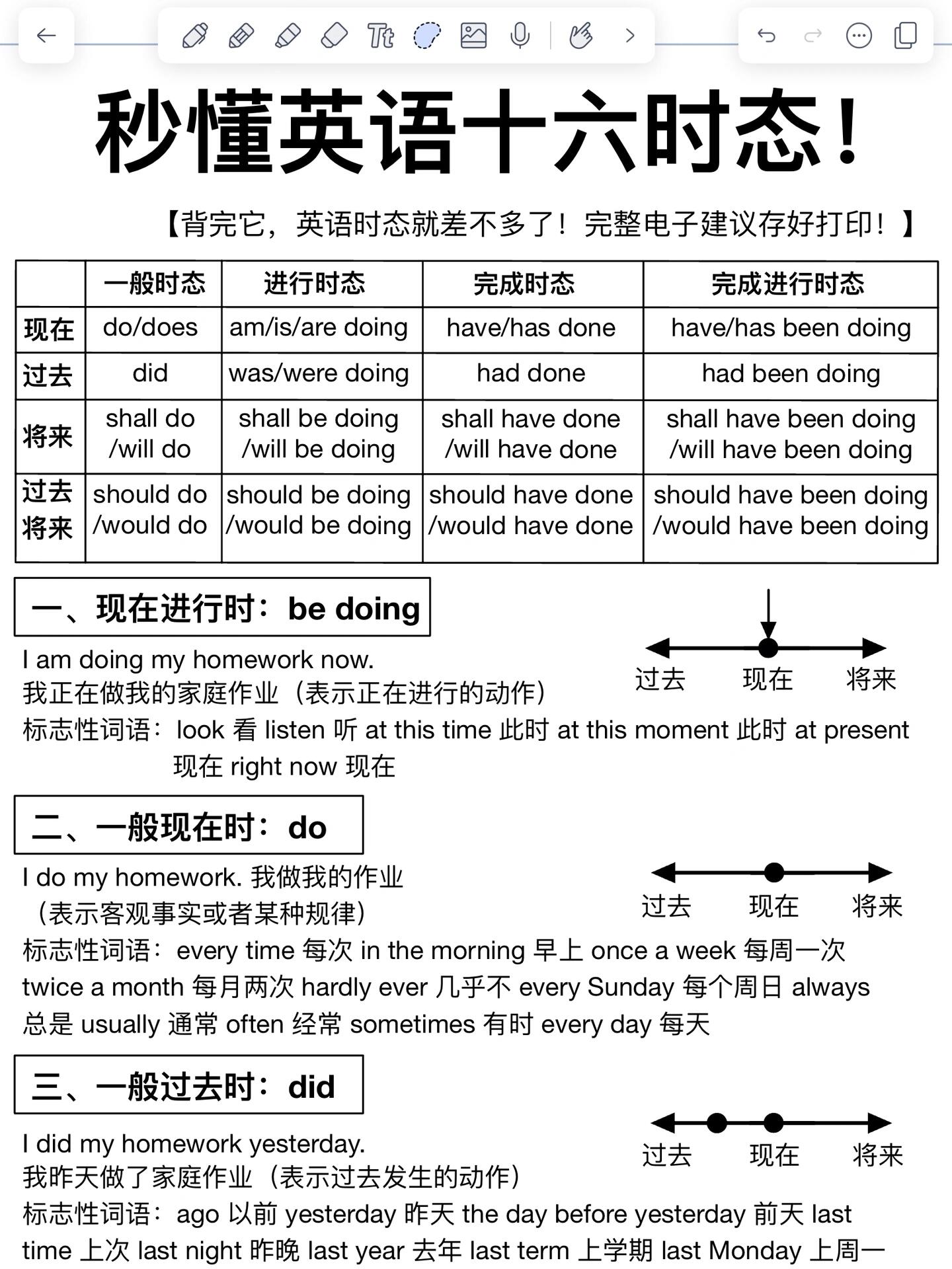 中考英语动词时态！16大时态对比，带例句的简单介绍