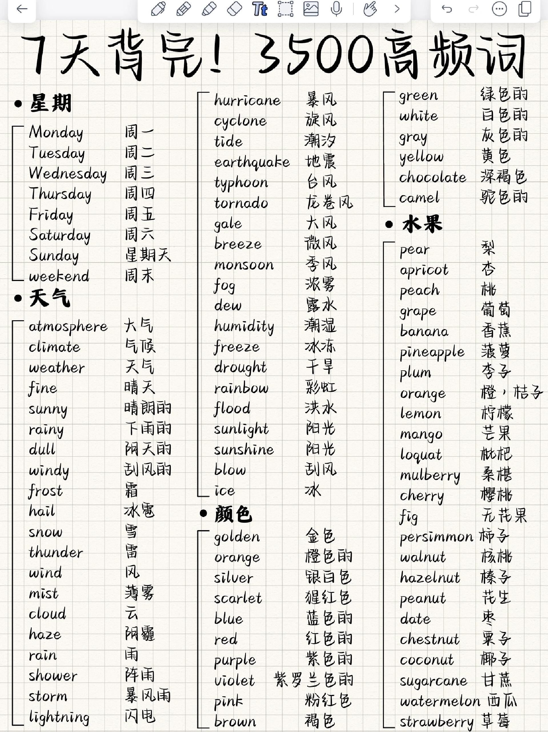 基础必备词汇 写作词汇积累 阅读完形必备