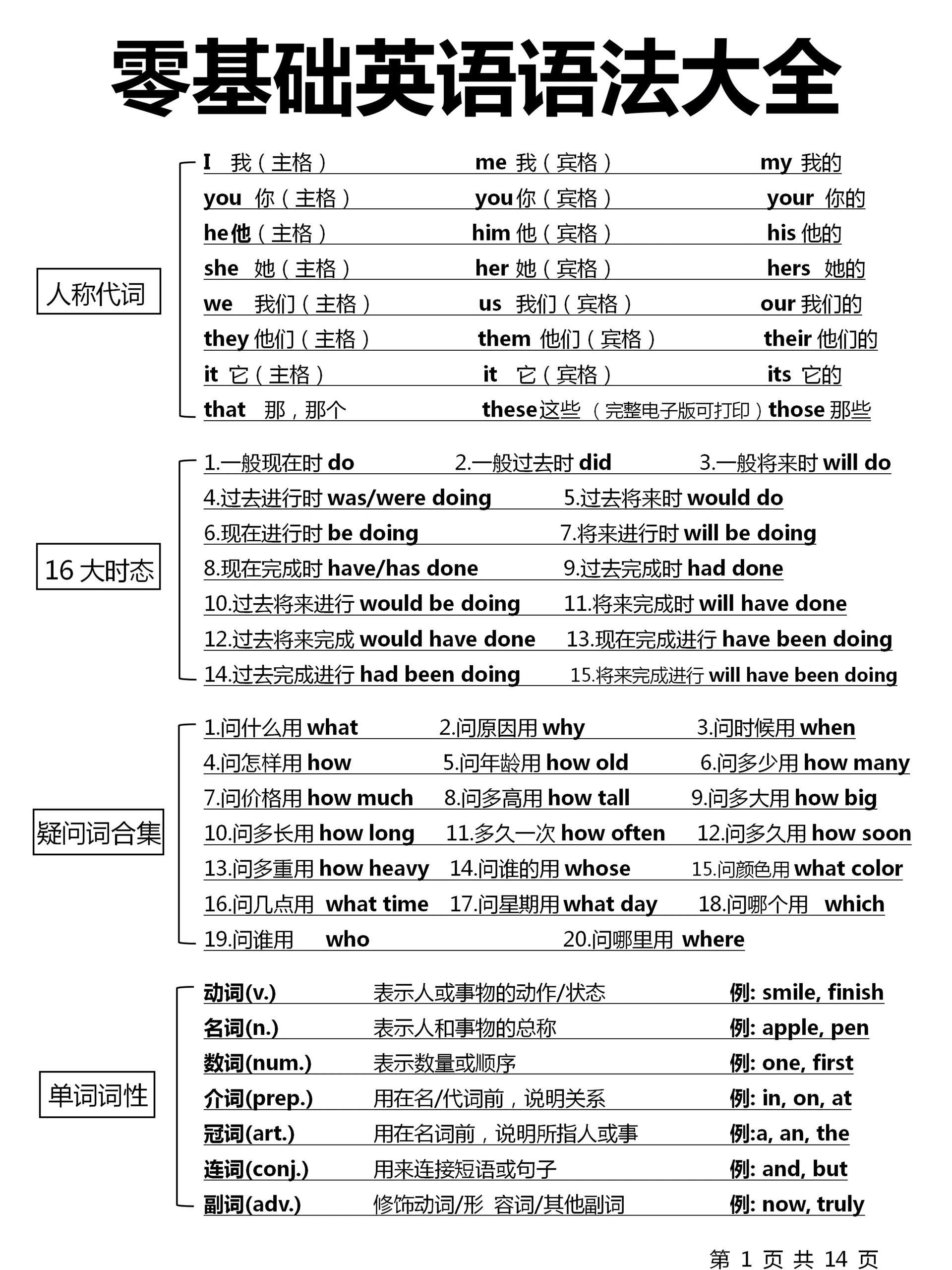 零基础英语语法大全!熬夜吐血整理!
