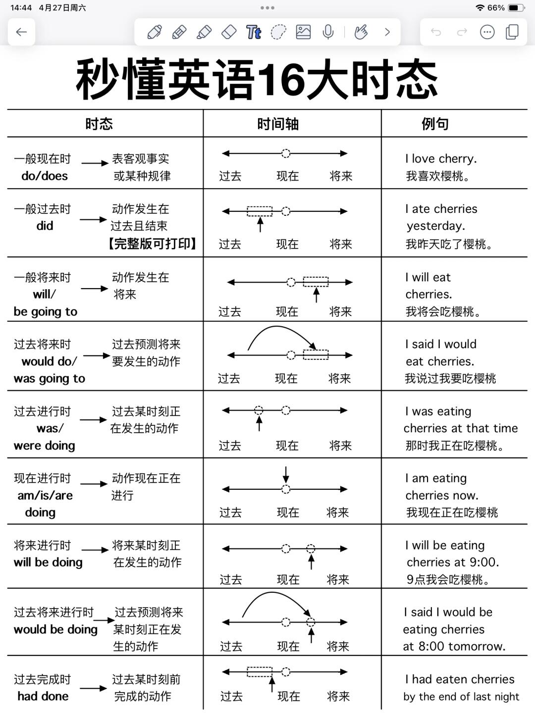 months_between_SQL中months_between使用方法的简单介绍