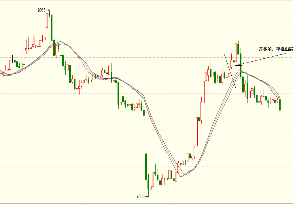 虚拟币波段(虚拟币波段机器人)