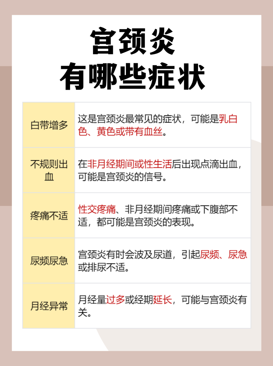 其主要症状包括白带异常,阴道瘙痒,灼热感以及下腹部坠痛等.