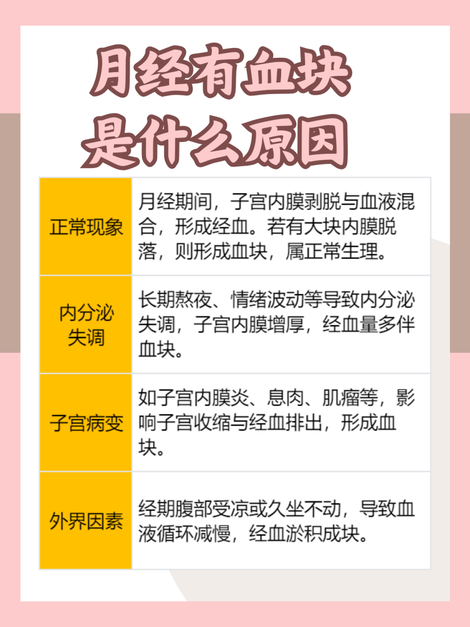 月经有血块是怎么回事呢?