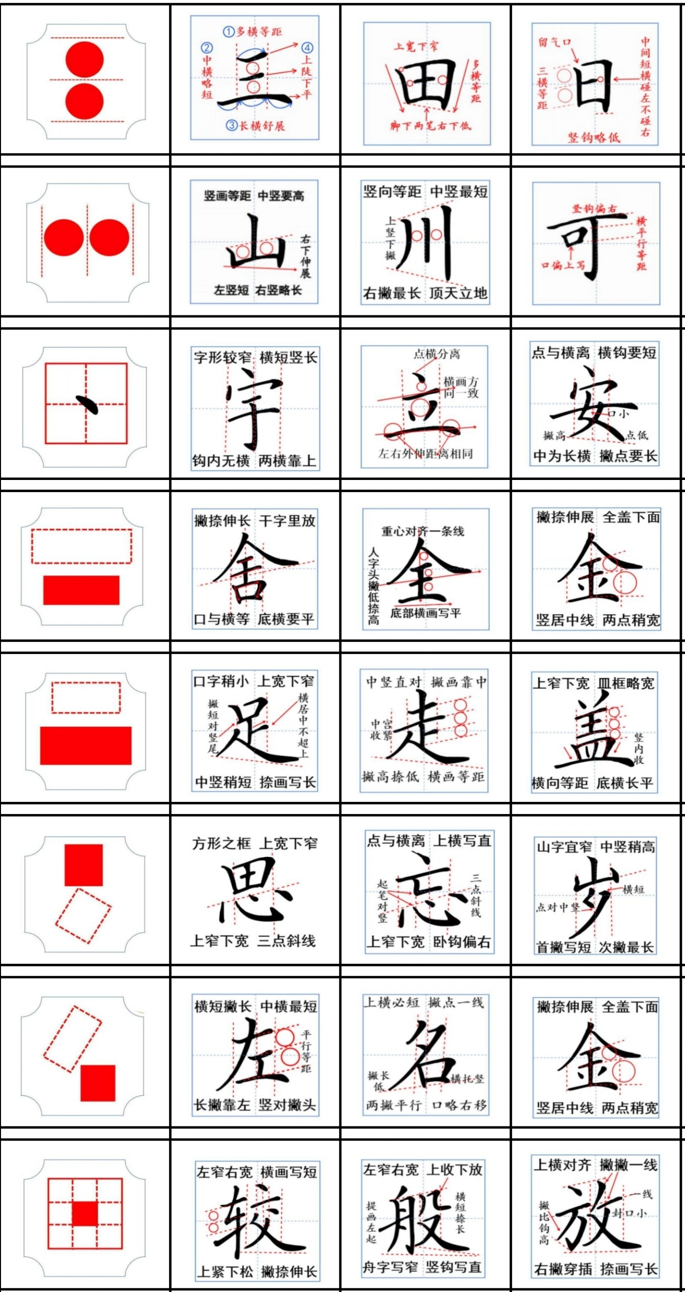 间架结构八大规律图片