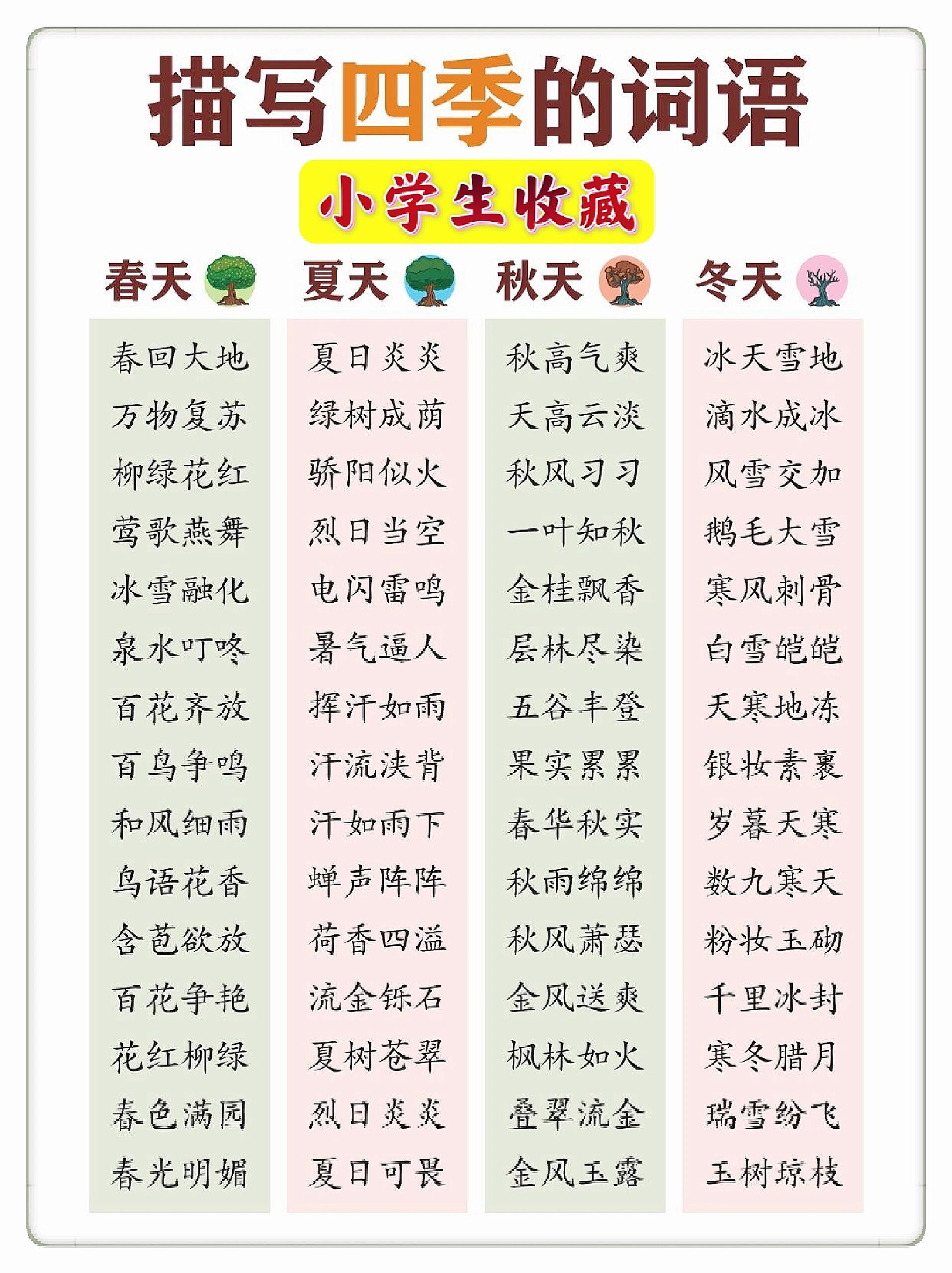 成语分类汇总大全,快安排孩子多读多背,你的孩子也可以妙语连珠,语惊