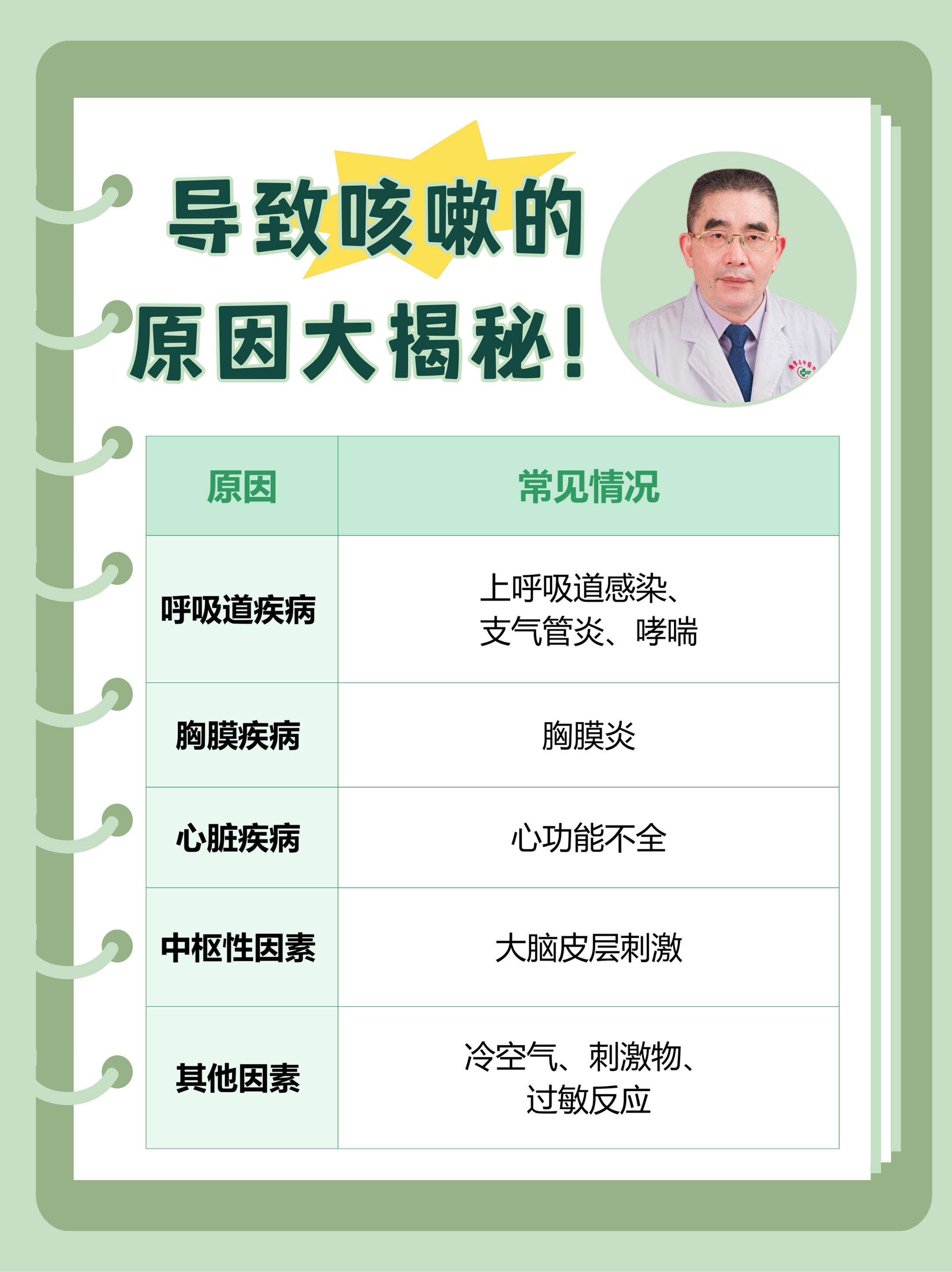 为什么半夜咳嗽而白天反而不咳嗽百科在线