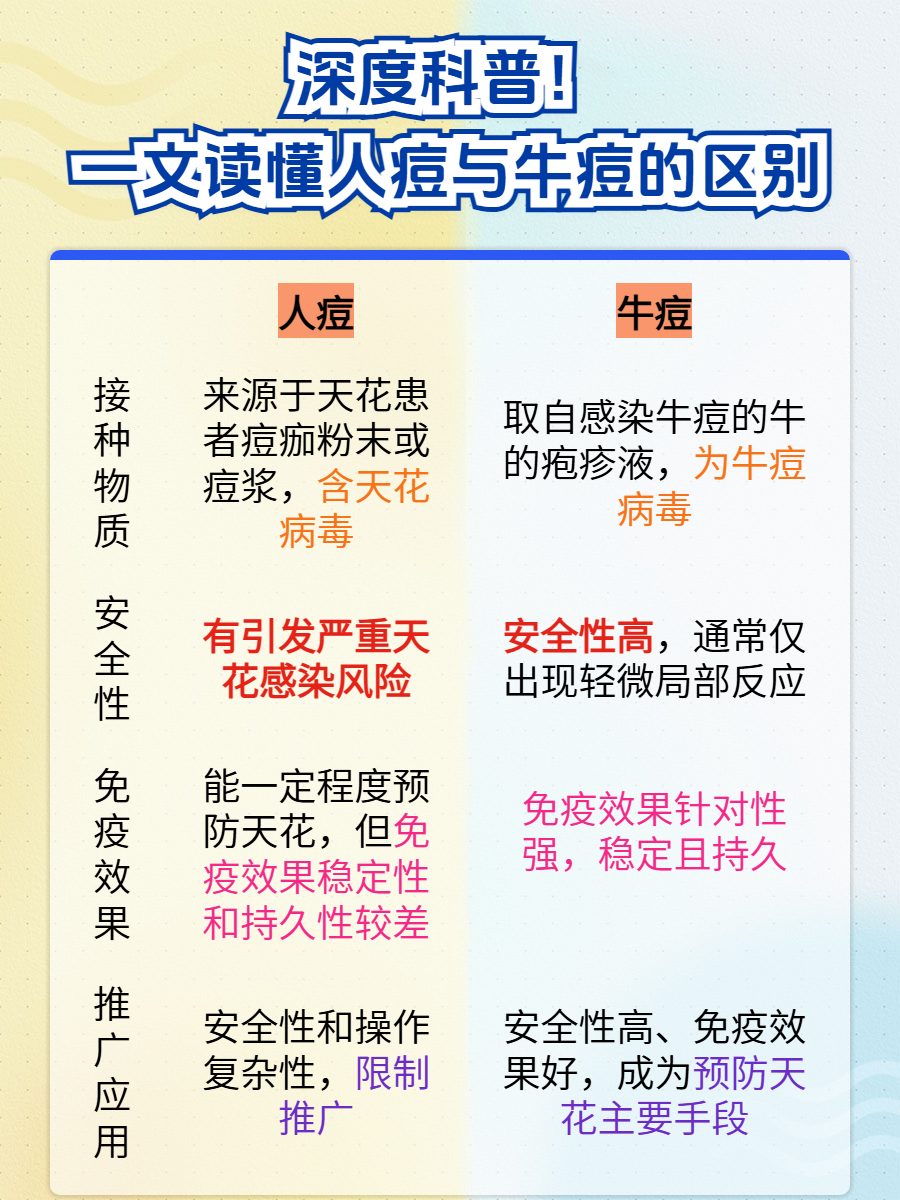  疫情和疫病的区别(疫情跟病毒是一个意思)