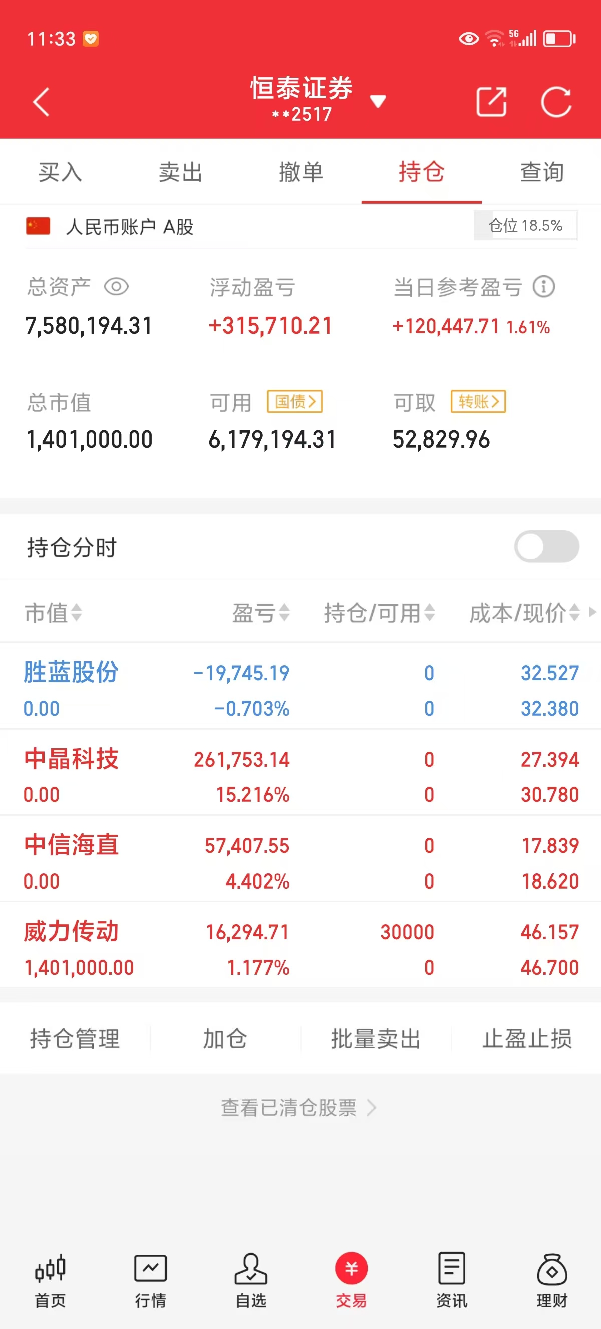 中信海直股票最新行情分析财经须知