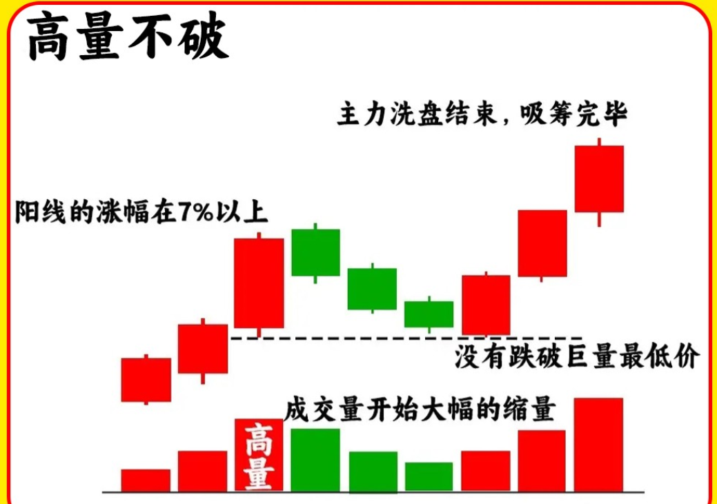 分析股票是黄金分差点的简单介绍