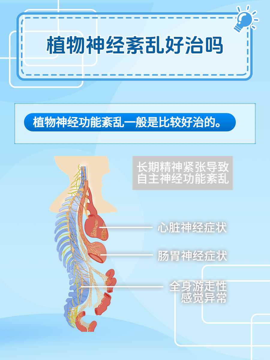 植物神经紊乱快速治愈图片