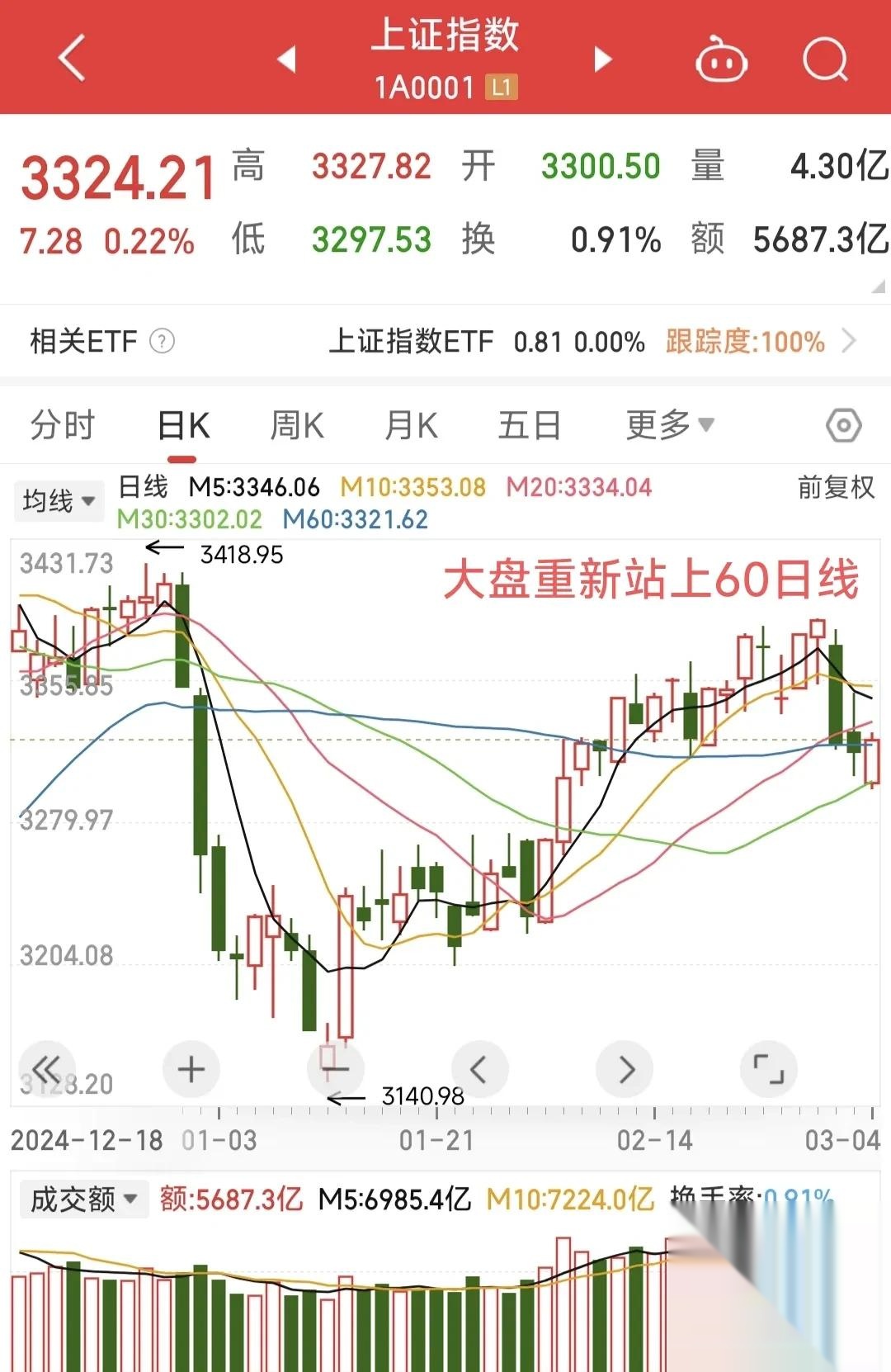 600325股票行情走势财经须知