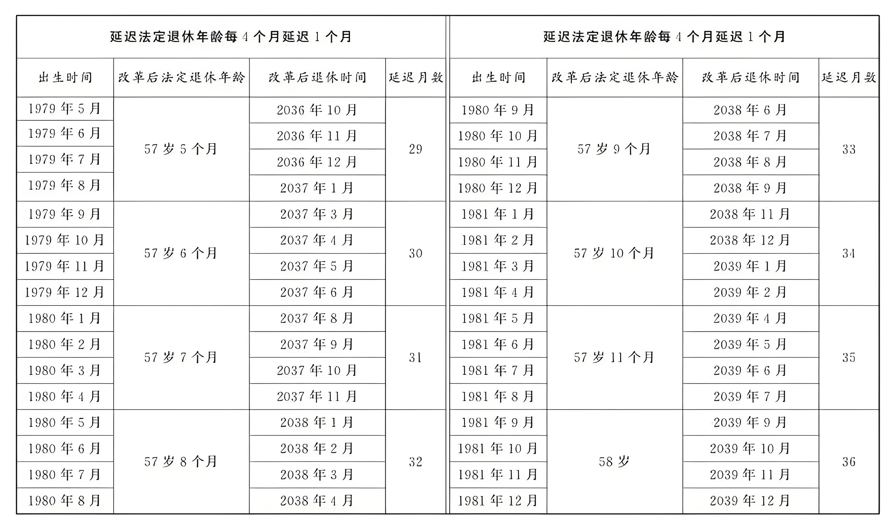 山西省退休人员一年认证几次(山西省2020年退休人员认证什么时候开始)