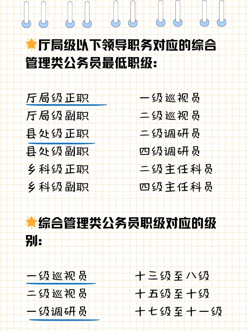 巡视员级别全解析!一二三四级,你了解多少?