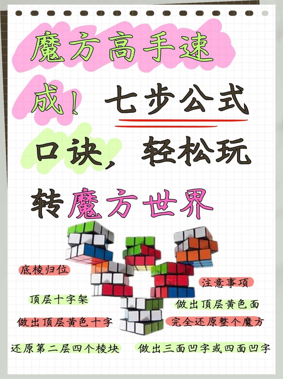 七步公式口诀,轻松玩转魔方世界  一直羡慕别人会拧魔方,可是也一直没