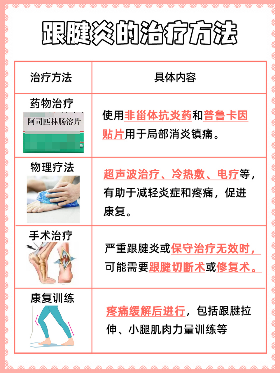 正规治疗才是正确的  93跟腱炎是由于跟腱(连接小腿肌肉与脚跟的