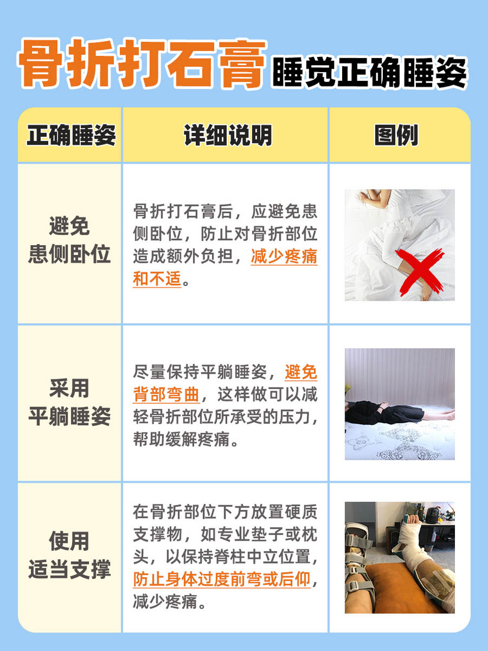 了解骨折打石膏的正确睡姿,对于患者的康复具有重要意义.