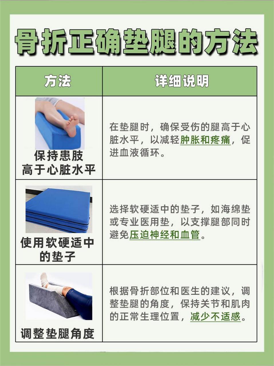 骨折正确垫腿的方法图片  😣在日常生活中,骨折是常见的意外伤害之
