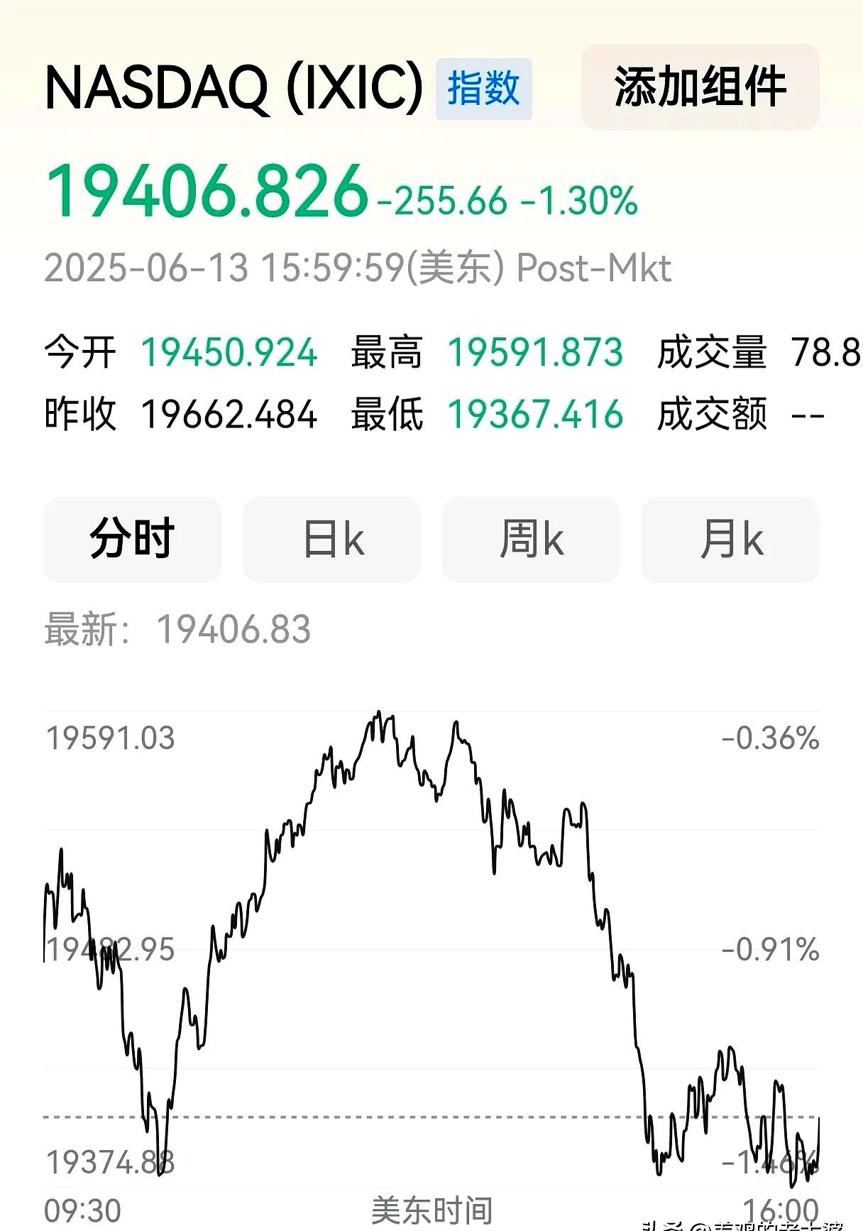 002085股票行情走势财经须知