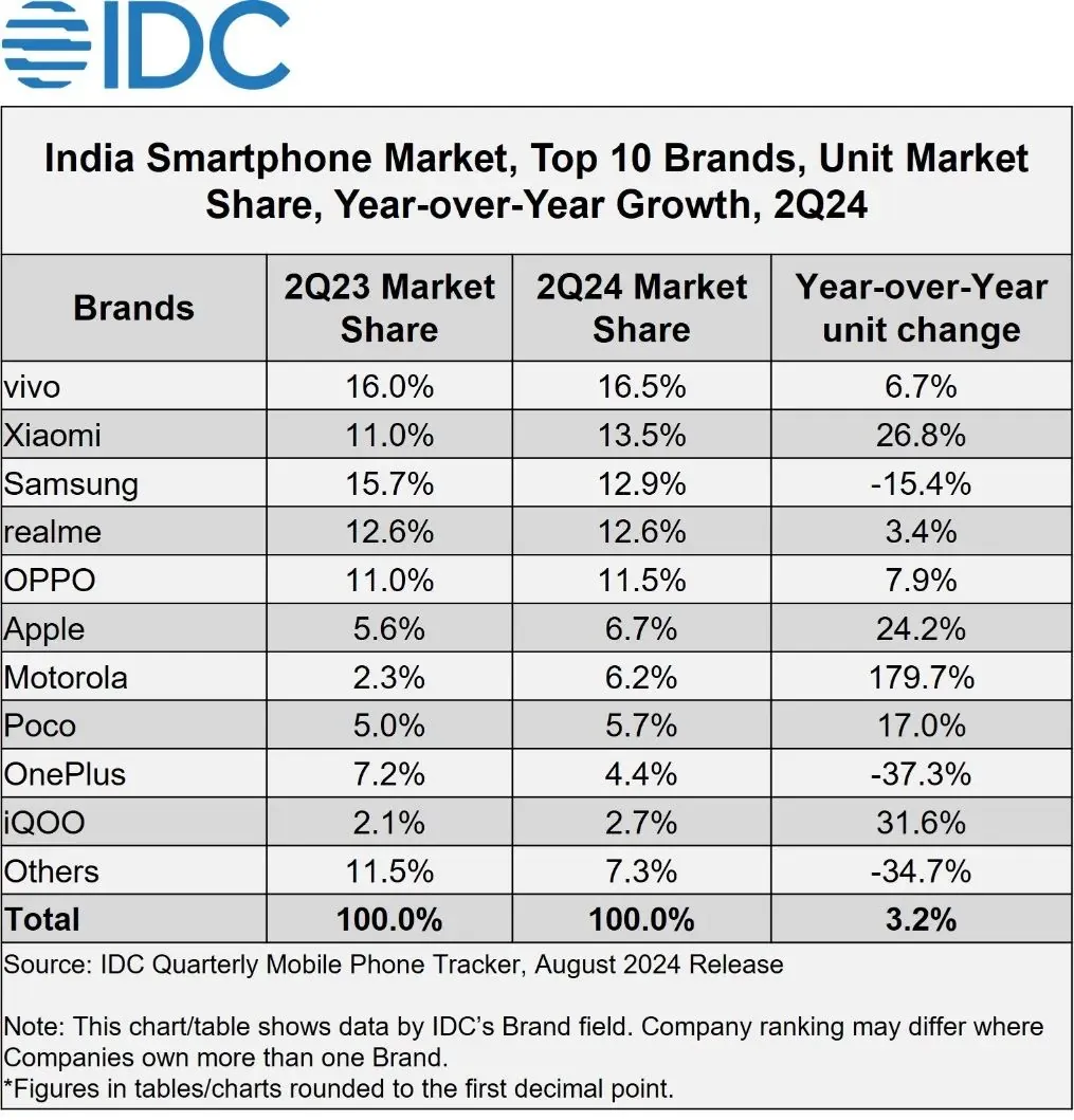 服务器出货量IDC排名=idc2020年全球服务器出货量