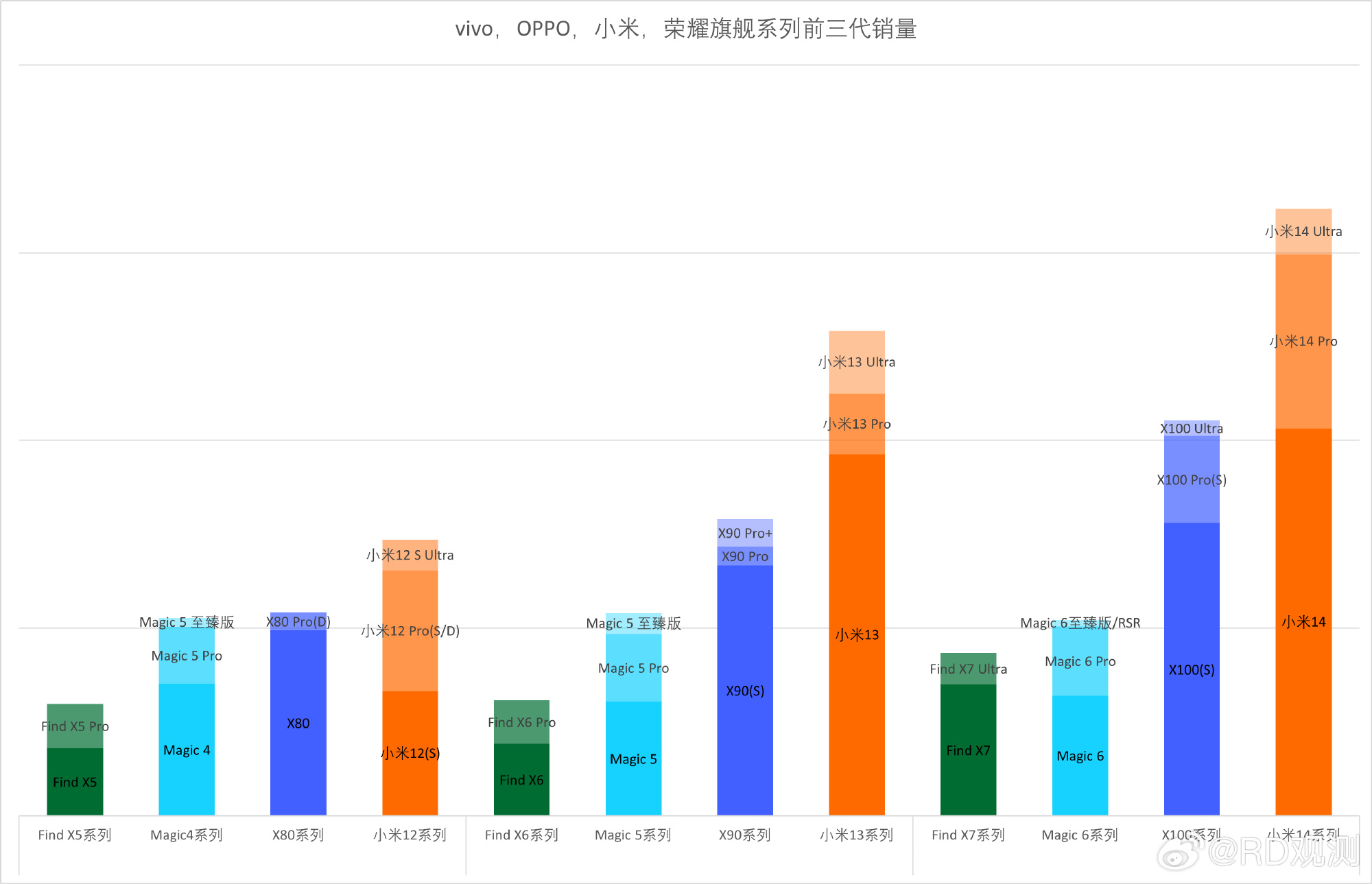 历年 前三 荣耀与传相关图片2