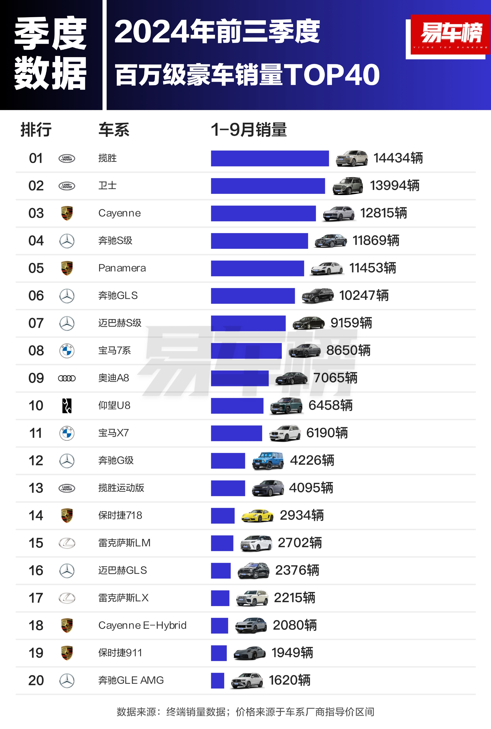 豪华车排名 前十名图片