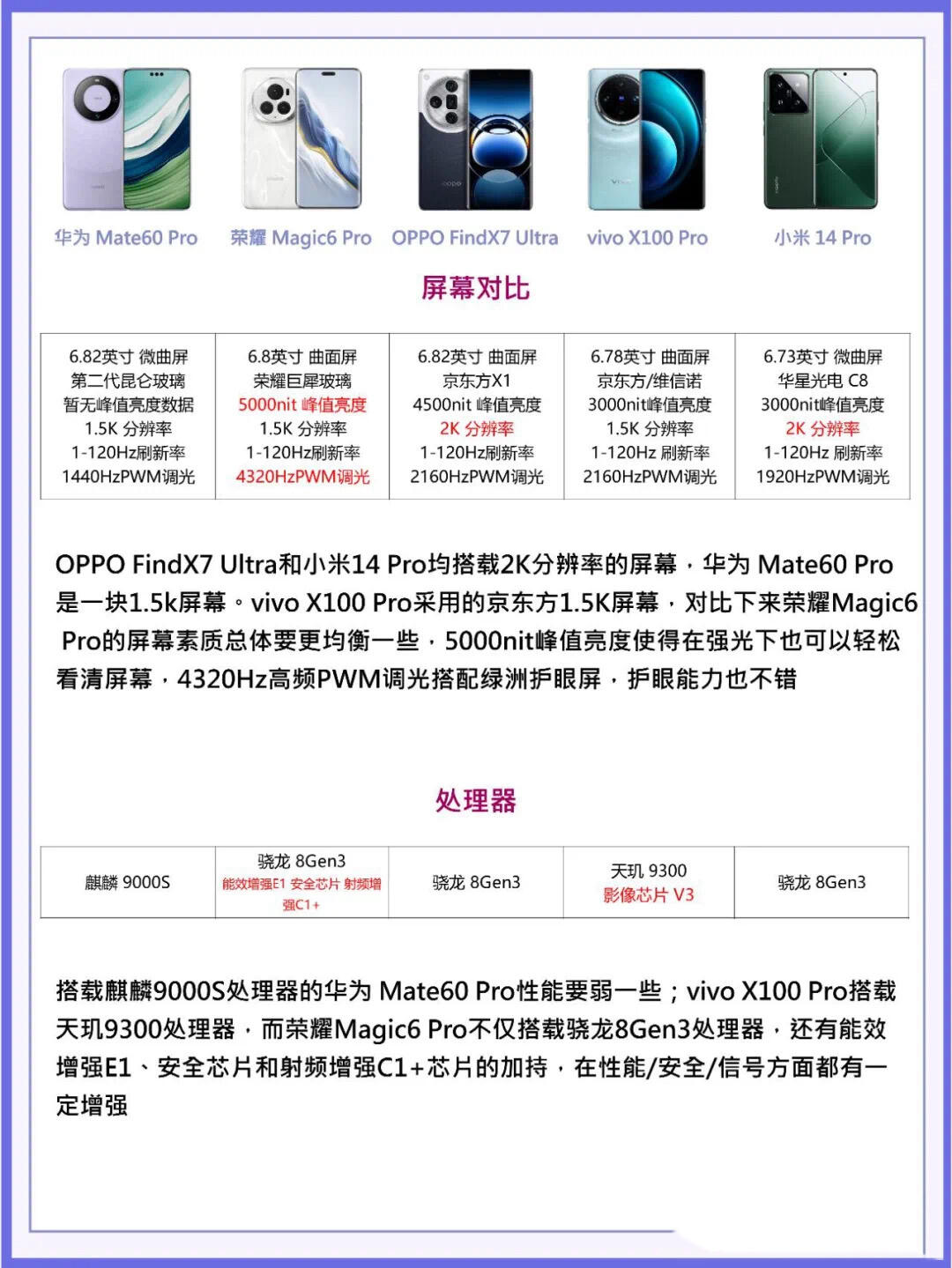 prooppo find x7 ultravivo x100 pro小米14 pro五款旗舰手机参数