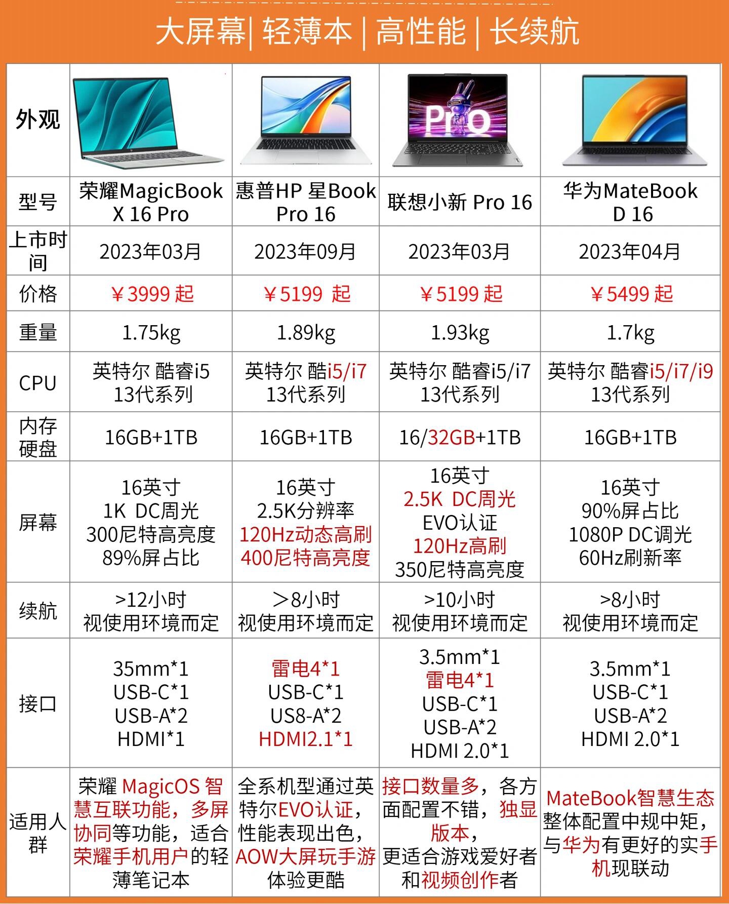 matebook13参数表